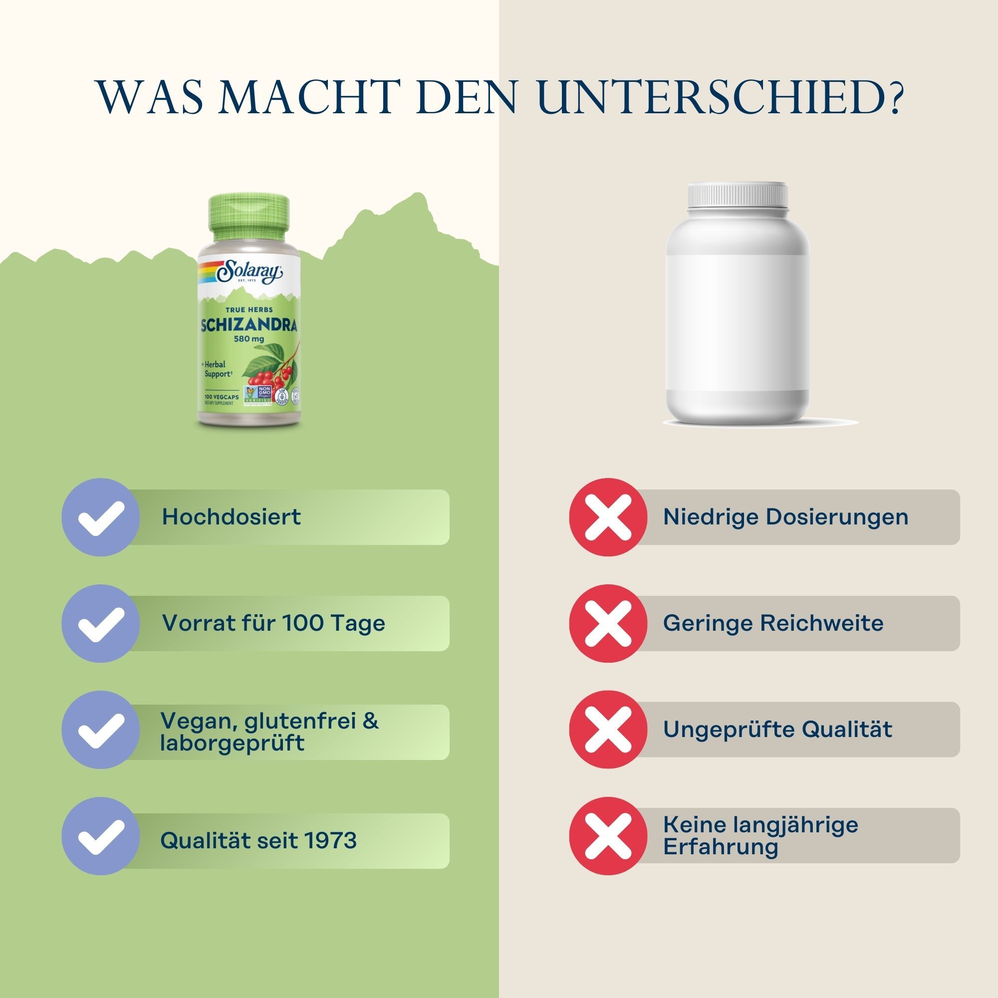 Vergleich Solaray Schizandrabeeren 580 mg mit Marke X. Vorteile: Hochdosiert, 100 Tage Vorrat, vegan, glutenfrei, laborgeprüft, Qualität seit 1973.