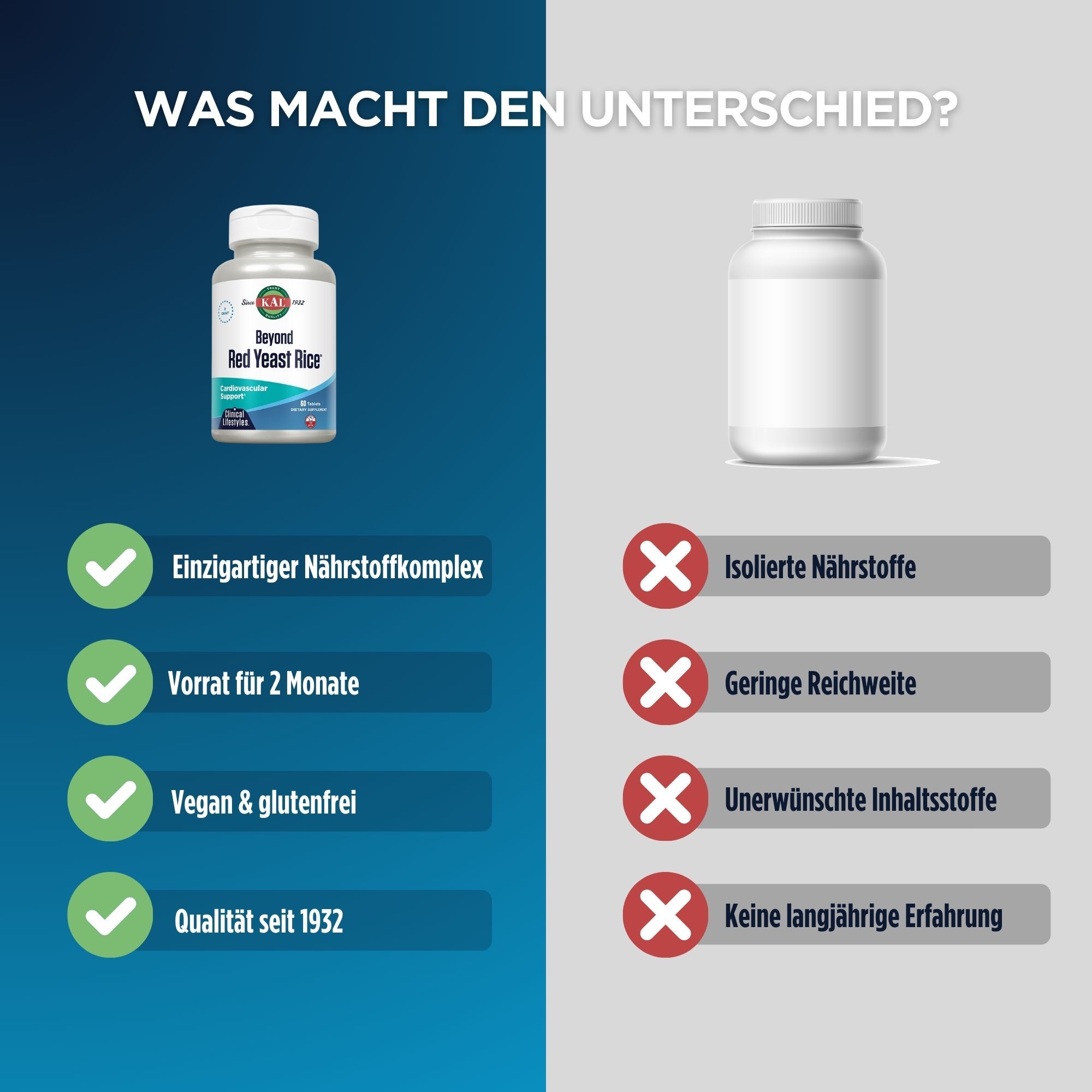 Vergleich von KAL Beyond Red Yeast Rice mit einem anderen Produkt. Vorteile: Einzigartiger Nährstoffkomplex, vegan, glutenfrei, Qualität seit 1932.