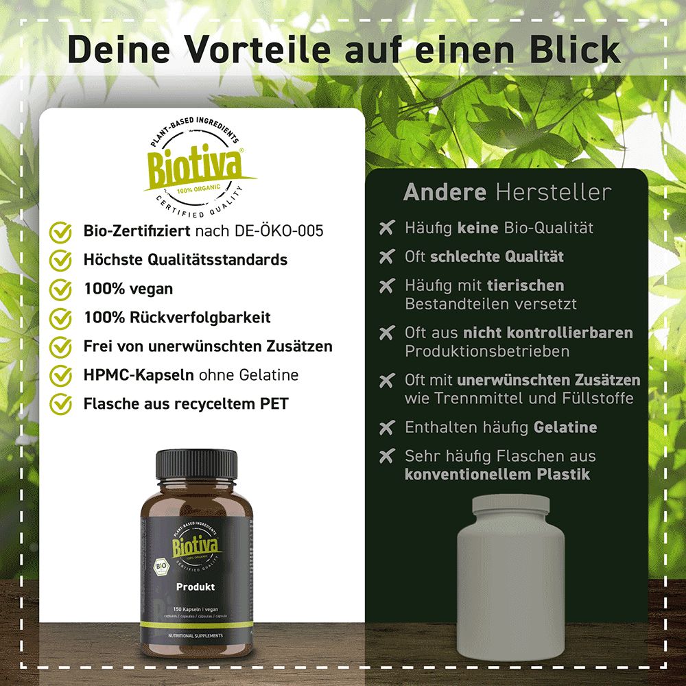 Vergleich von Biotiva-Produkten mit anderen Herstellern. Vorteile: Bio-Zertifizierung, vegan, ohne Zusätze, recycelte PET-Flasche.