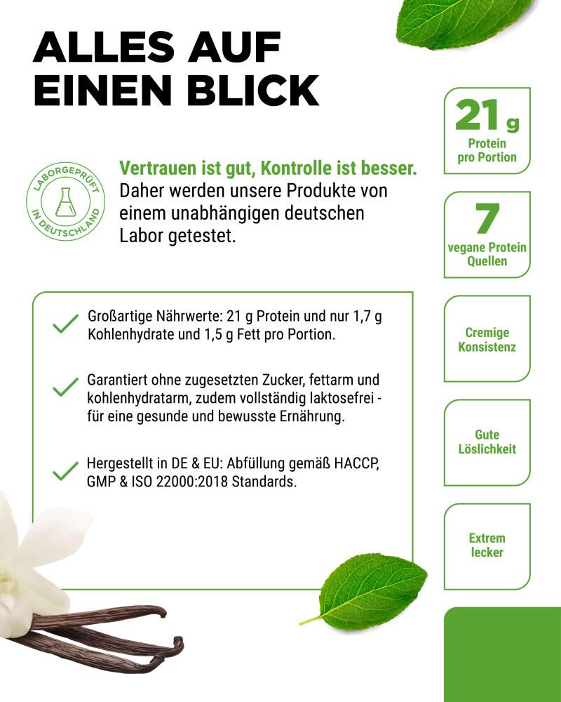 Text-Bild. Aufschrift: Alles auf einen Blick. Informationen: 21g Protein pro Portion, 7 vegane Proteinquellen. Zertifiziert in Deutschland. Ohne Zucker, Fett, Kohlenhydrate.