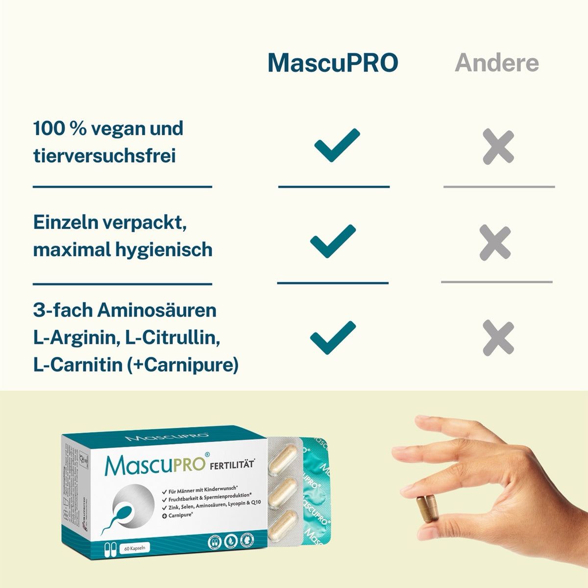 Vergleichstabelle: MascuPRO vegan, einzeln verpackt, 3 Aminosäuren. Kapselpackung.