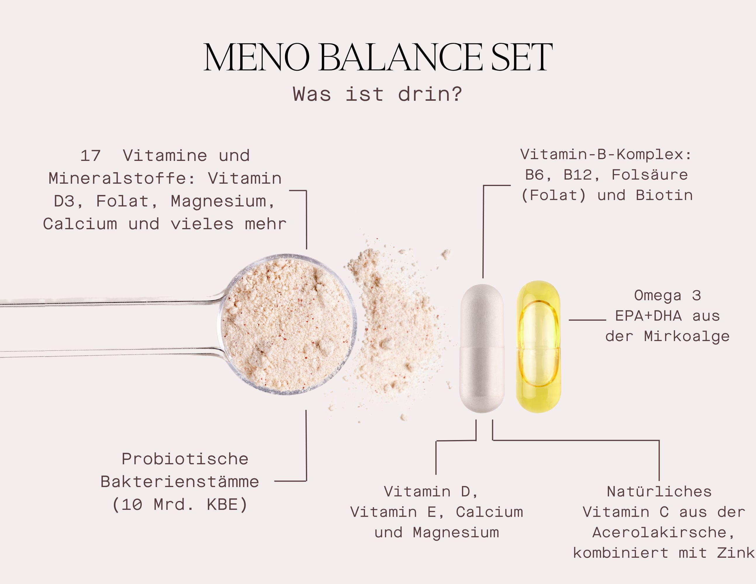Infografik: Meno Balance Set. Pulver, Kapseln und gelbe Kapsel. Beschriftungen: Vitamine, Mineralstoffe, Omega 3.