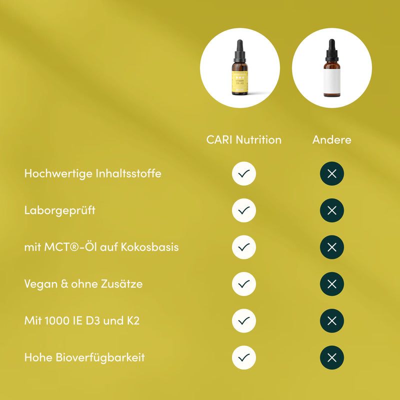 Vergleichstabelle: CARI Nutrition bietet hochwertige, laborgeprüfte Inhaltsstoffe auf MCT-Öl-Basis.