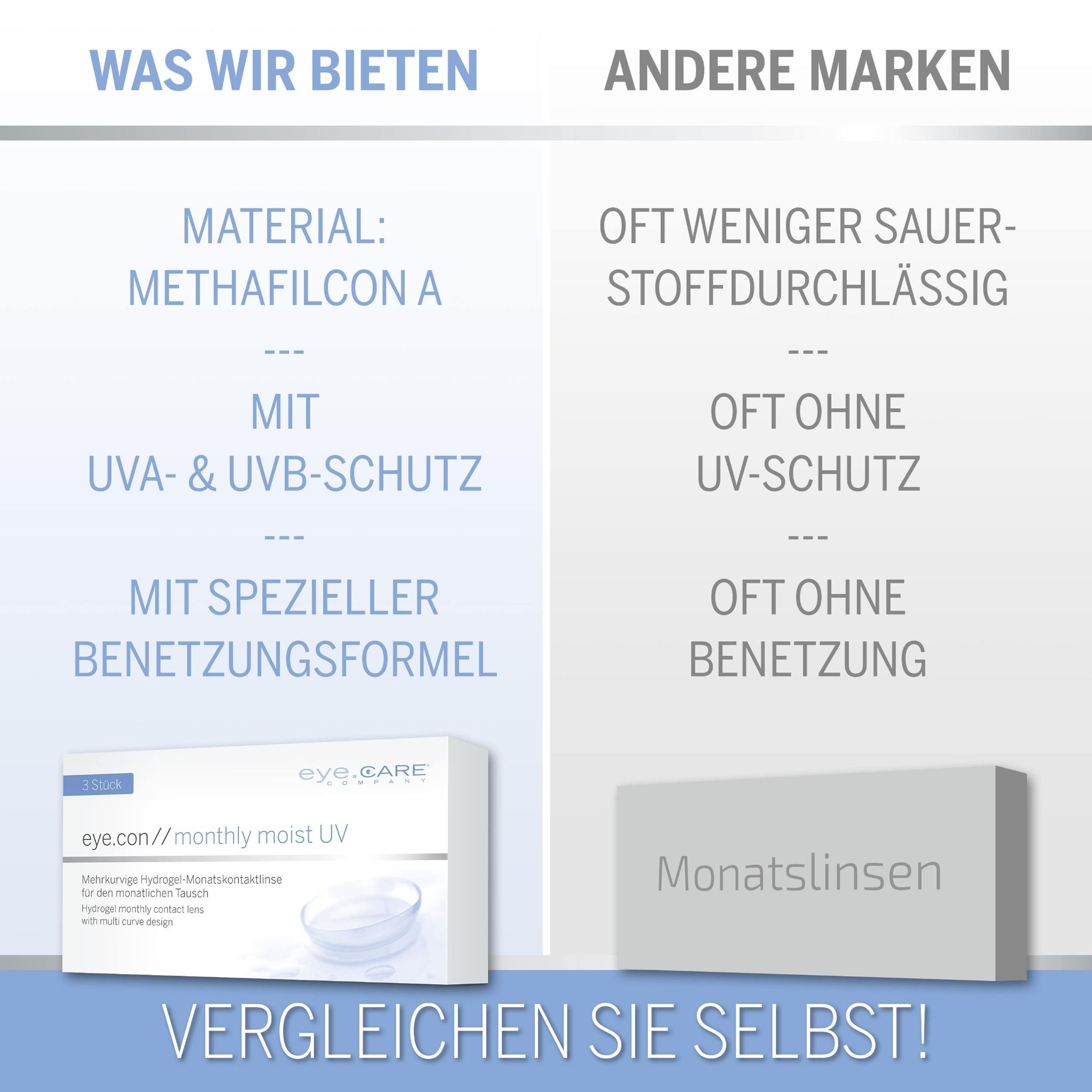 Vergleich: eye.con monthly moist UV vs. andere Marken. Material, UV-Schutz, Benetzungsformel.