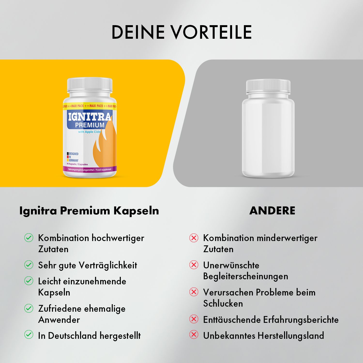 Vergleich von IGNITRA PREMIUM Kapseln mit einem leeren Behälter. Vorteile: hochwertige Zutaten, gute Verträglichkeit, etc.
