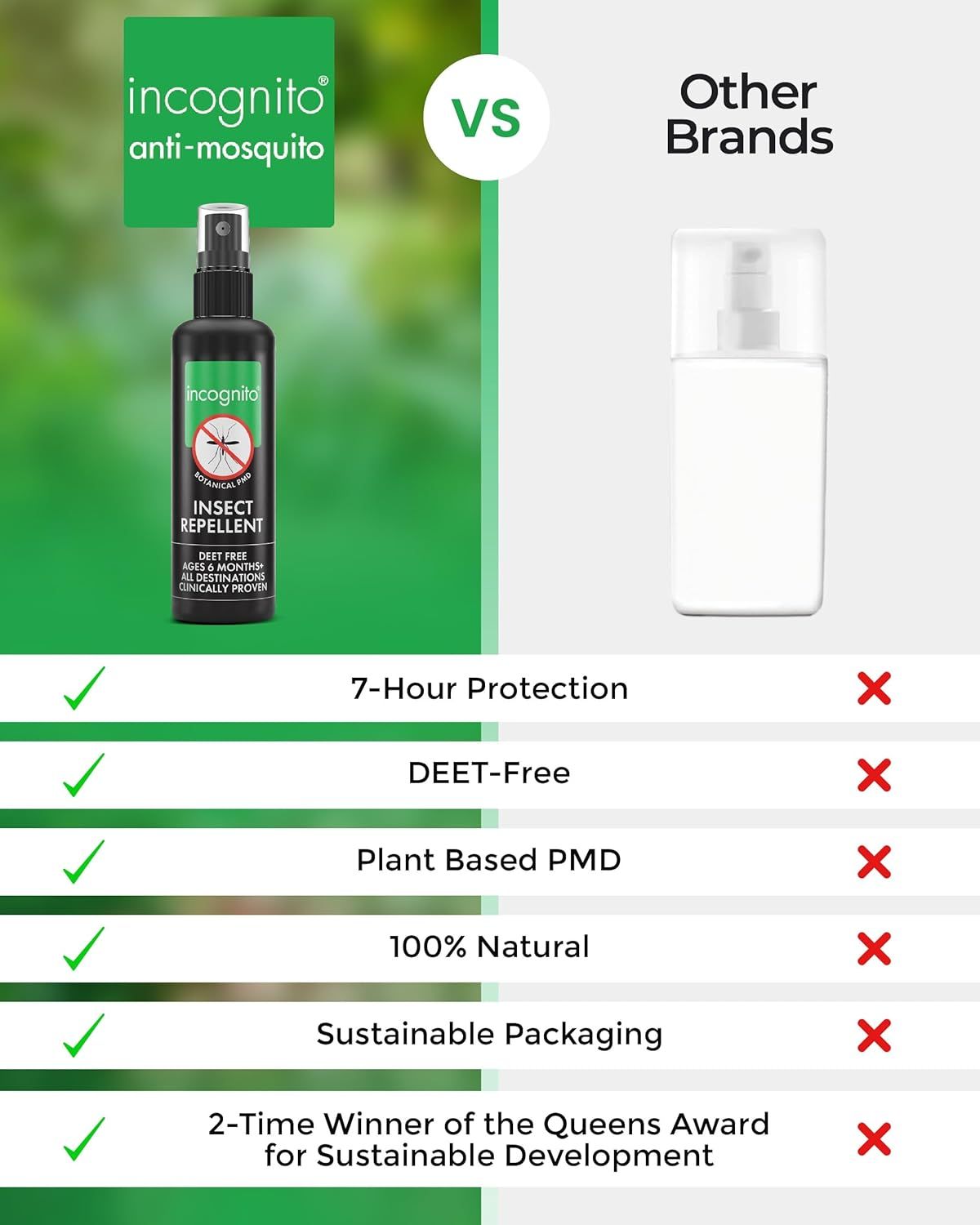 incognito Mückenschutz Spray  Mücken Spray