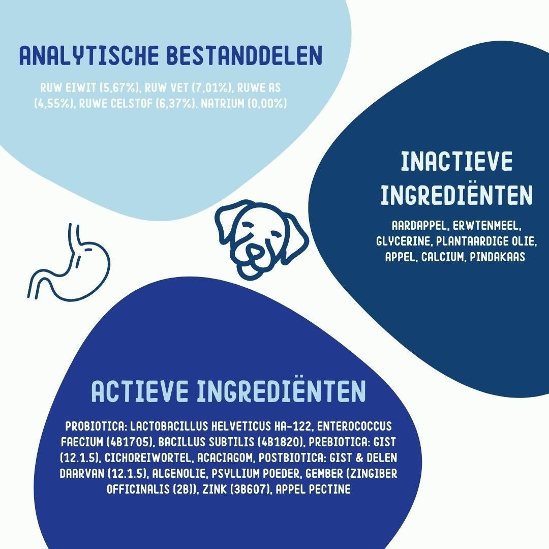 Imby Probiotika Supplement: Analytische Bestandteile und inaktive Inhaltsstoffe.