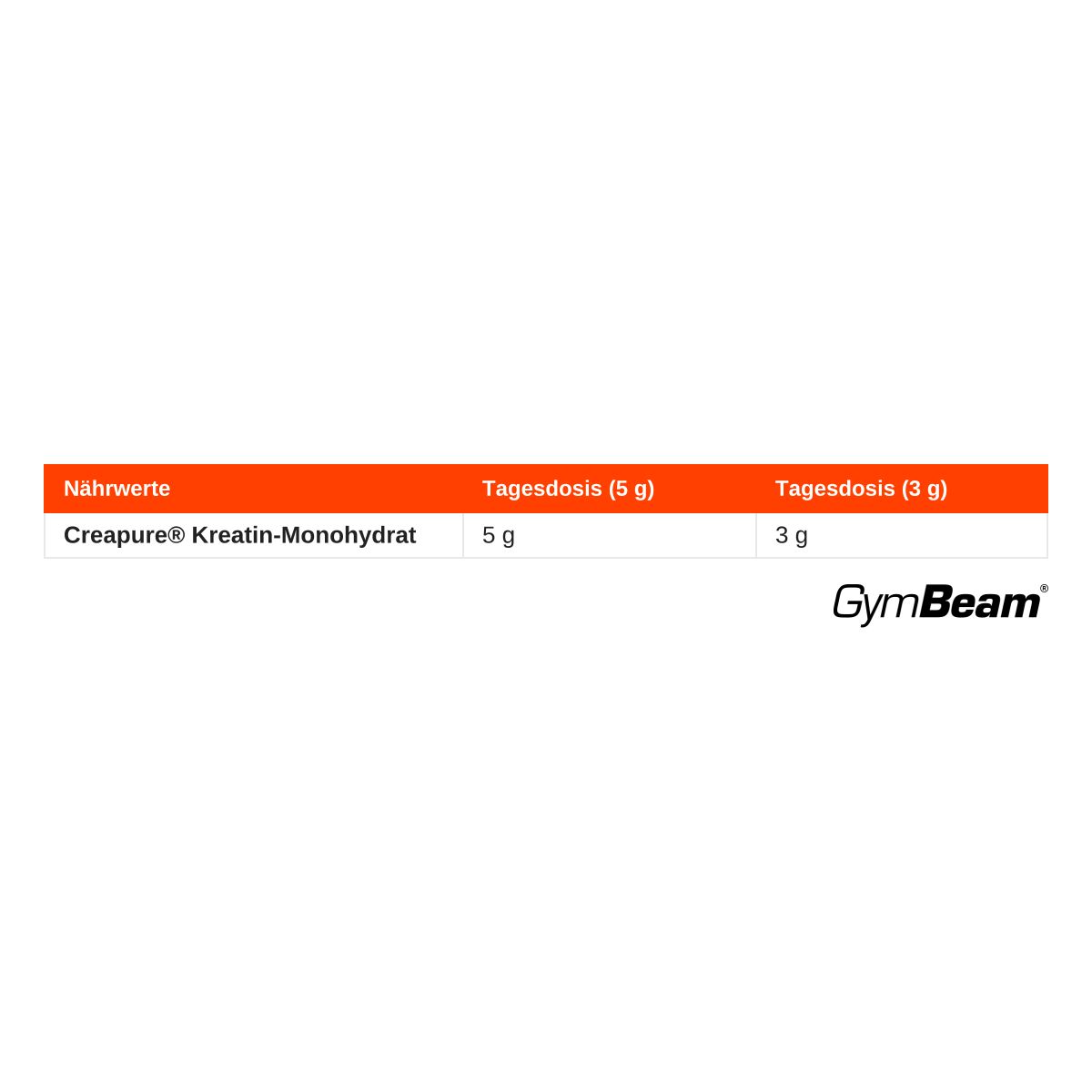 Nährwerttabelle für GymBeam Creatine Monohydrate (Creapure®), 5g und 3g Tagesdosis.