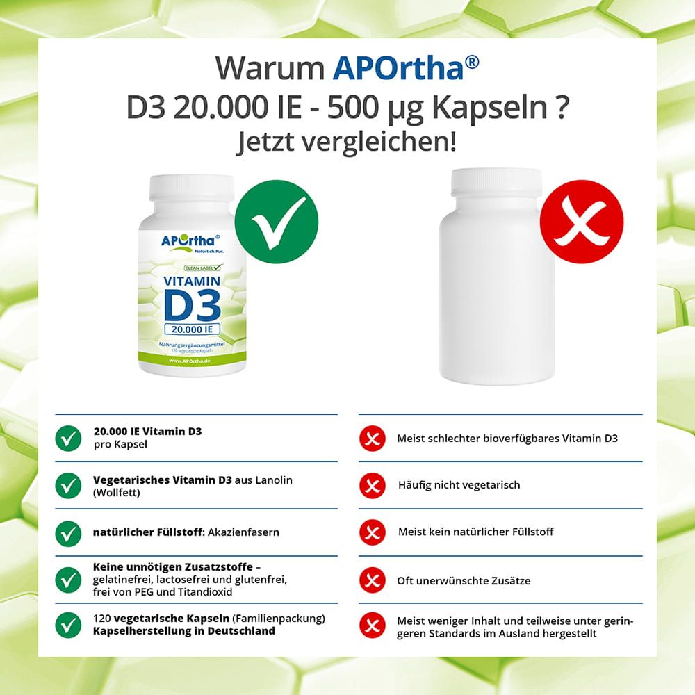 Vergleich: APOrtha Vitamin D3 Kapseln vs. andere. Vorteile: 20.000 IE, vegetarisch, natürliche Füllstoffe, keine Zusatzstoffe, hergestellt in Deutschland.