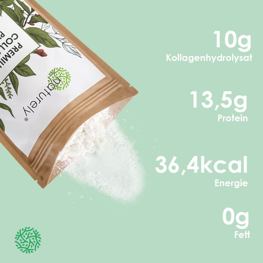 Kollagenpulver wird aus einer geöffneten Tüte gegossen. Daneben Angaben: 10g Kollagenhydrolysat, 13,5g Protein, 36,4kcal Energie, 0g Fett.