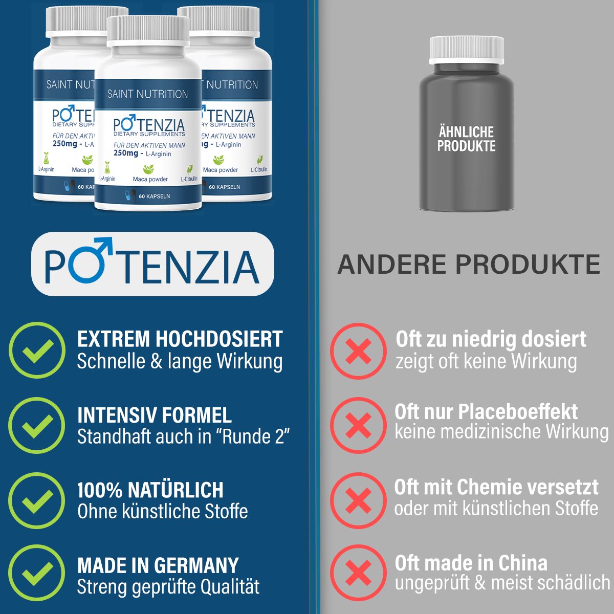 Drei Flaschen Potenzia. Text: Extrem hochdosiert, intensiv Formel, 100% natürlich, Made in Germany. Gegenüber: Andere Produkte.