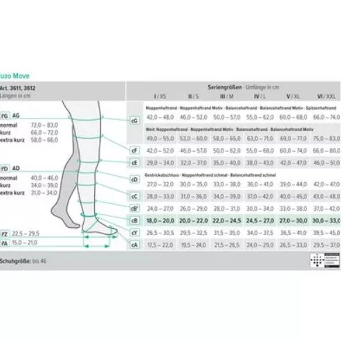 Tabellarische Darstellung von Größenangaben für Kompressionsstrümpfe. Verschiedene Maße und Größen.