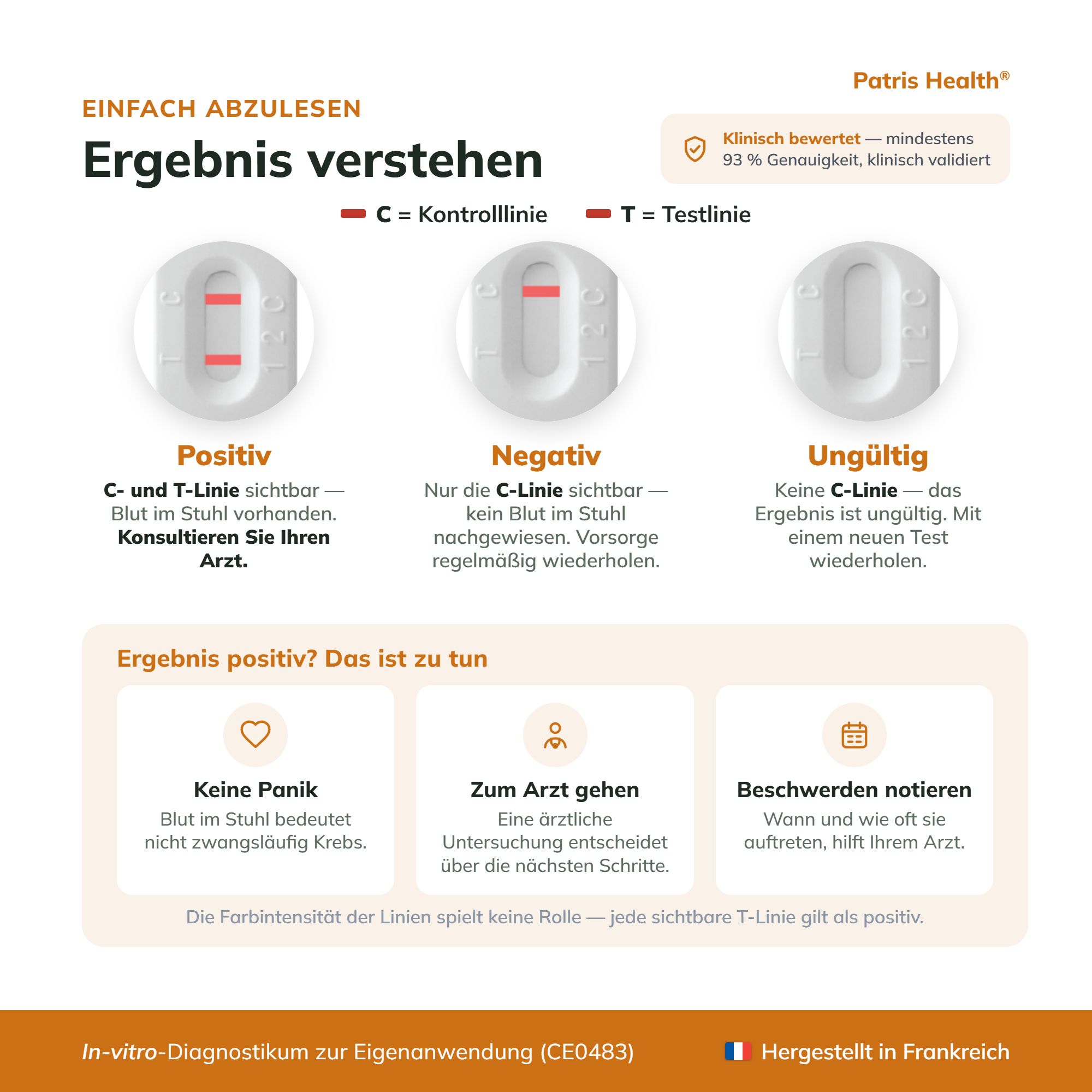 Darstellung der Testergebnisse (positiv, negativ, ungültig) und Handlungsanweisungen.