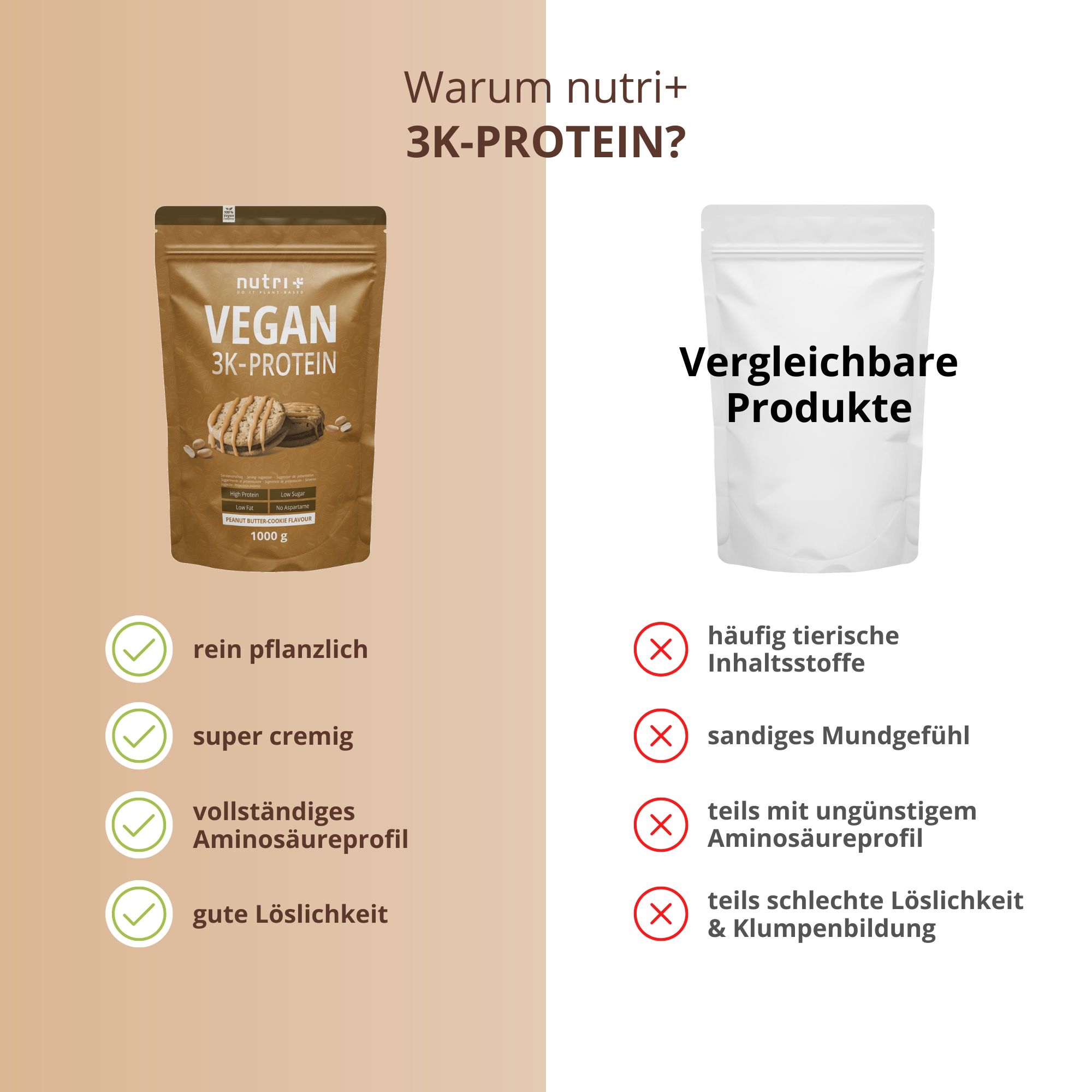 Vergleich von 'nutri+ 3K-PROTEIN' und vergleichbaren Produkten. Vorteile: rein pflanzlich, cremig, Aminosäurenprofil, gute Löslichkeit.