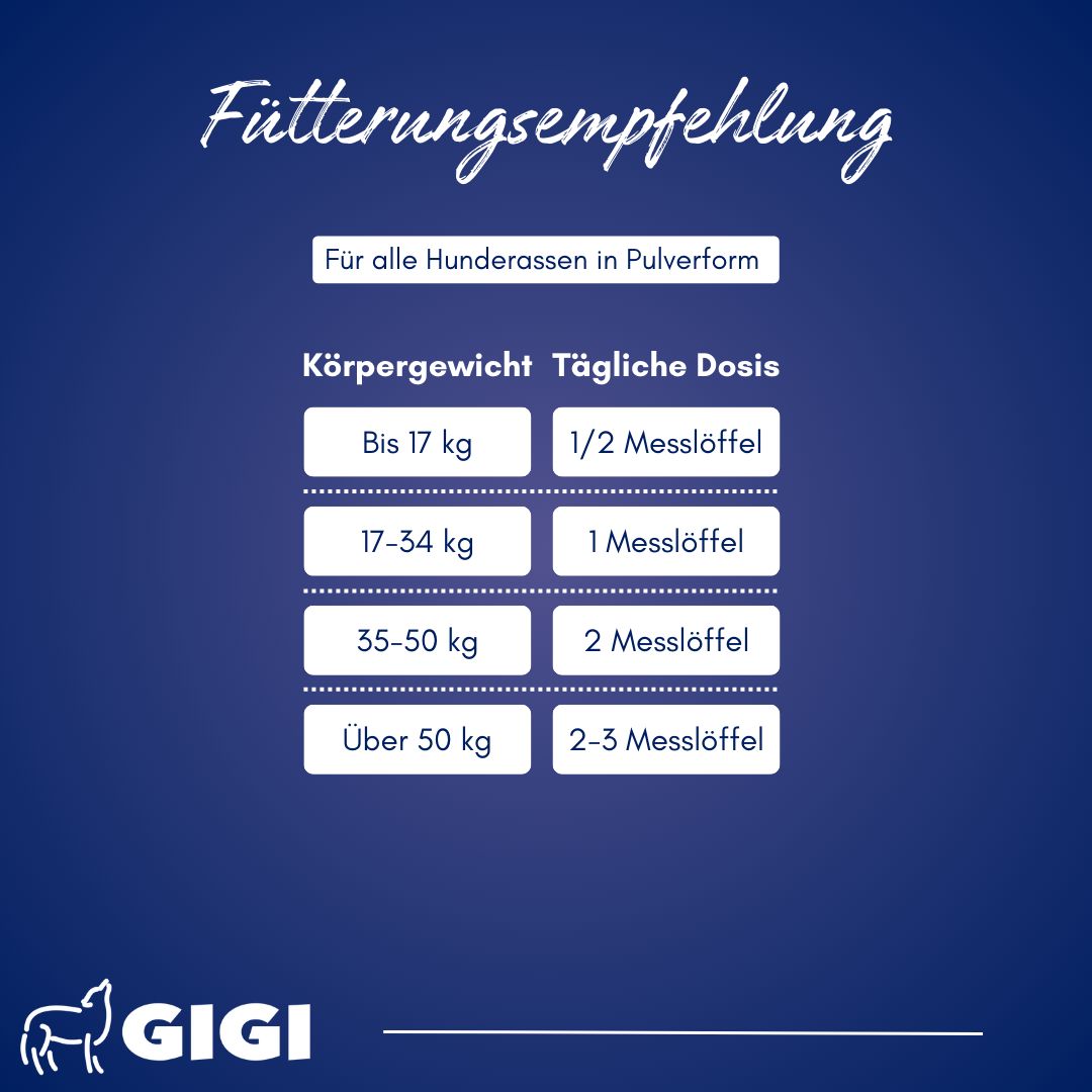 Fütterungsempfehlung für Hunde. Dosierung nach Körpergewicht in Pulverform. GIGI Logo.
