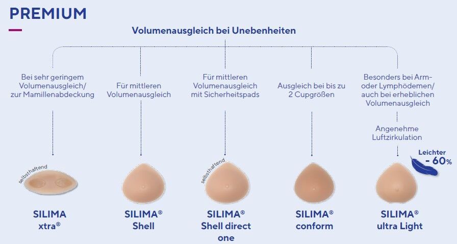 THUASNE Silima Xtra Brustteilprothese inkl. Haftpads und Reinigungsmittel