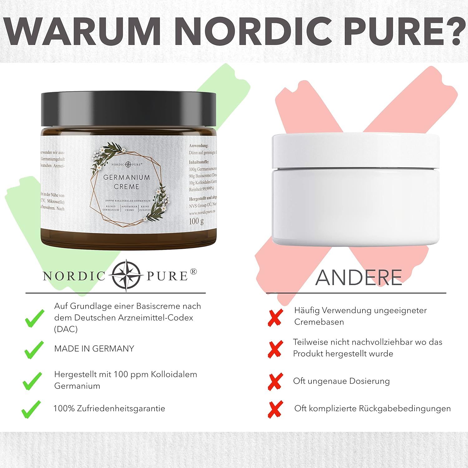 Zwei Cremetiegel nebeneinander. Links: Germanium Creme, 100 g. Rechts: Weißer Tiegel. Text: Warum Nordic Pure? Auf Grundlage DAC, Made in Germany, 100% Zufriedenheitsgarantie.