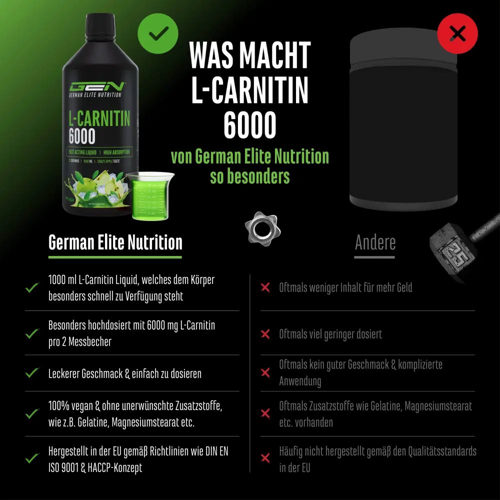 Vergleich von L-Carnitin 6000 und einem anderen Produkt.  Enthält Informationen zu German Elite Nutrition, 1000 ml L-Carnitin Liquid, 6000 mg L-Carnitin.