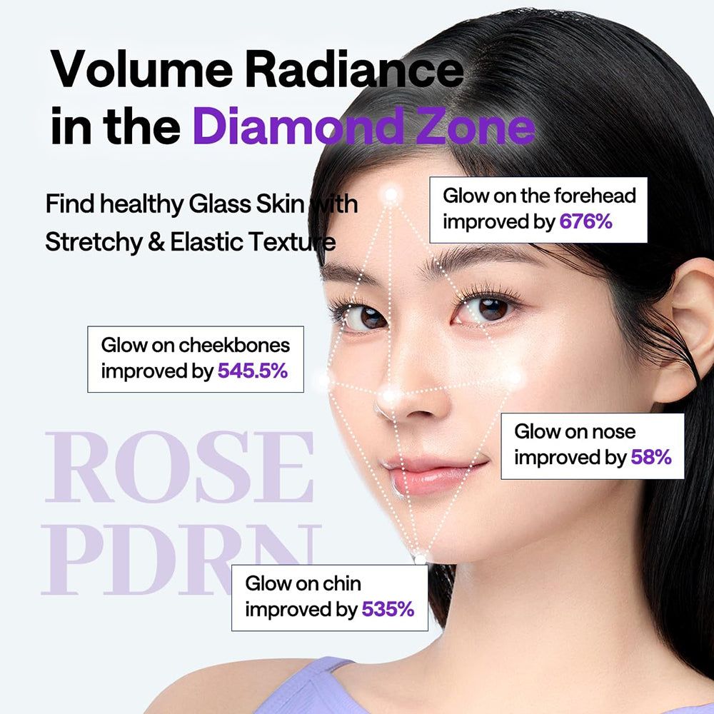 Gesicht einer Frau. Text: Volume Radiance in the Diamond Zone. Diagramm mit Prozentangaben. Rose PDRN.