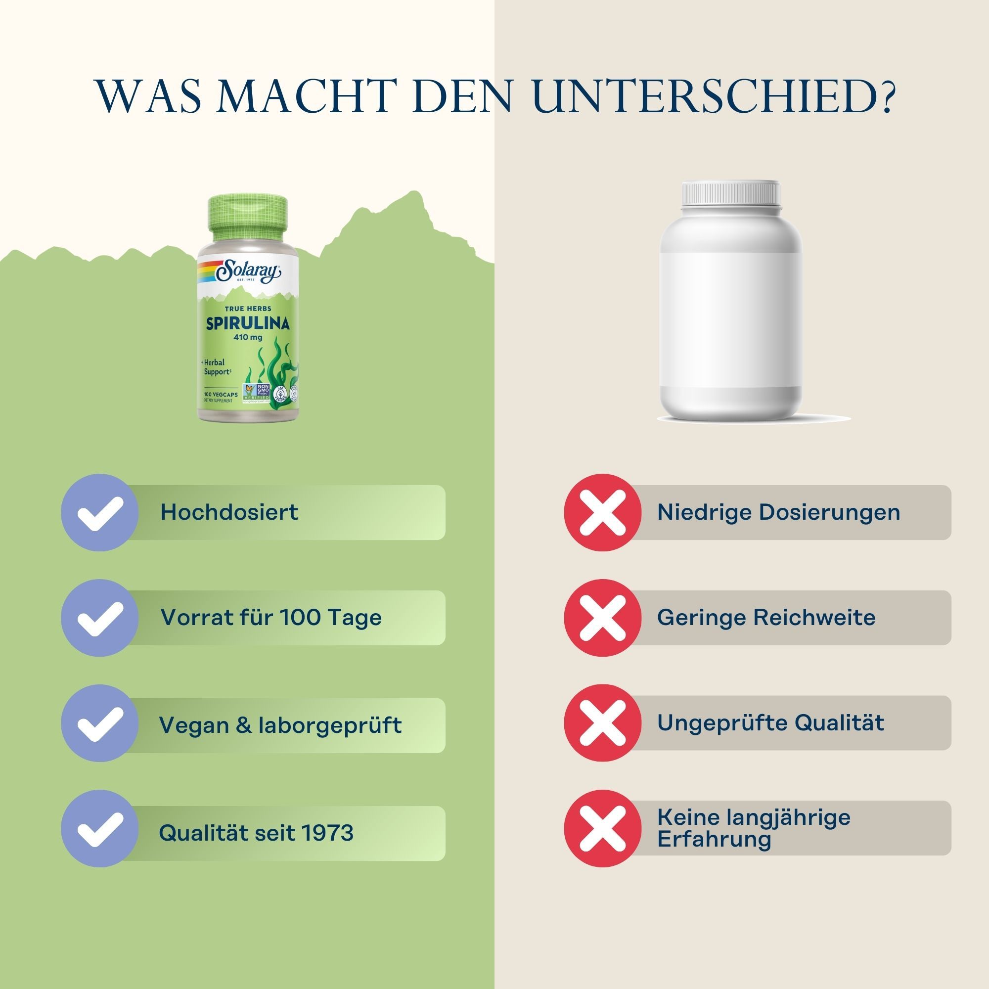 Vergleich: Solaray Spirulina Flasche vs. weiße Flasche. Solaray: hochdosiert, 100 Tage Vorrat, vegan, laborgeprüft, Qualität seit 1973.