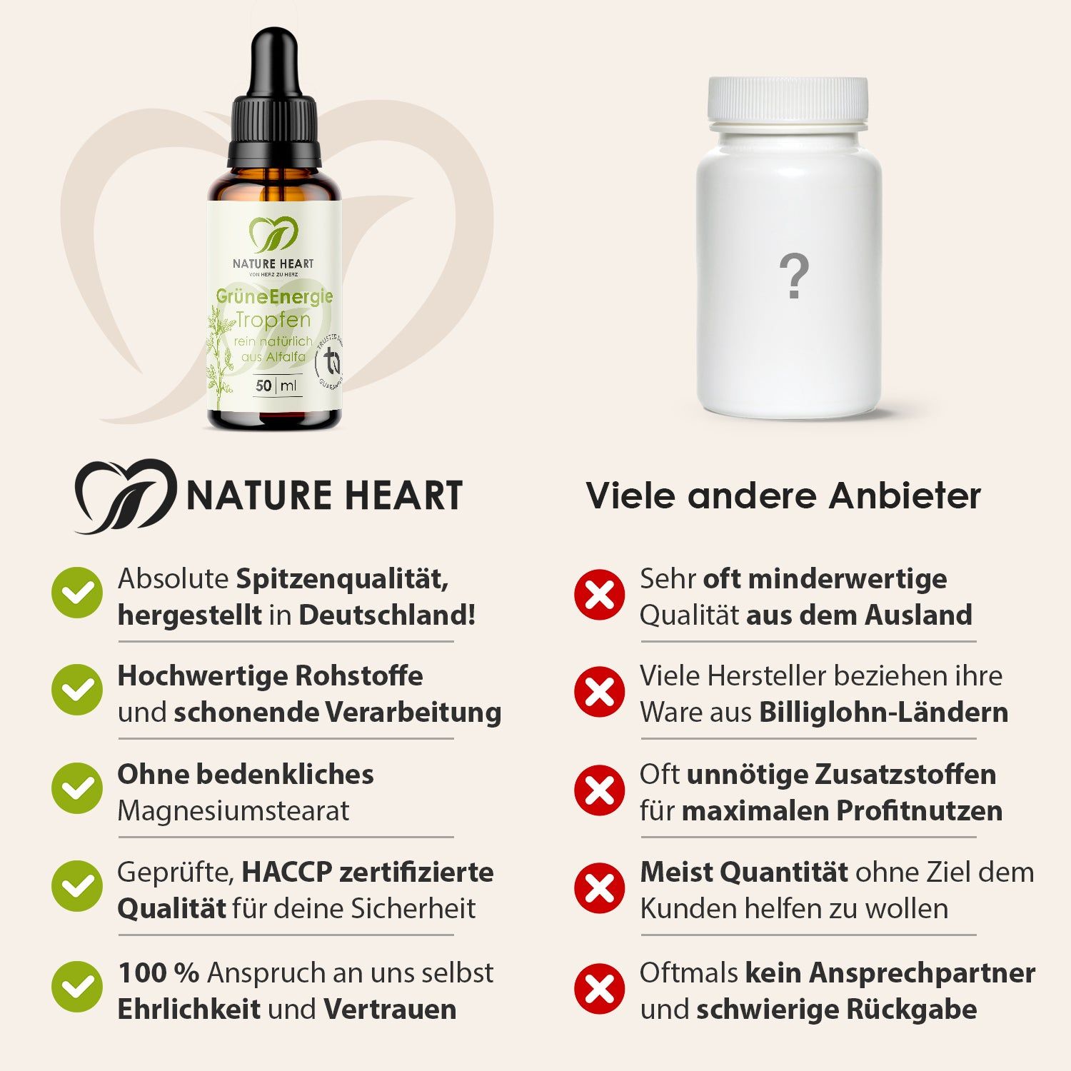 Vergleich: Flasche mit Tropfen vs. Kapseln. Text: 'Nature Heart' und Vorteile, Nachteile anderer Anbieter.