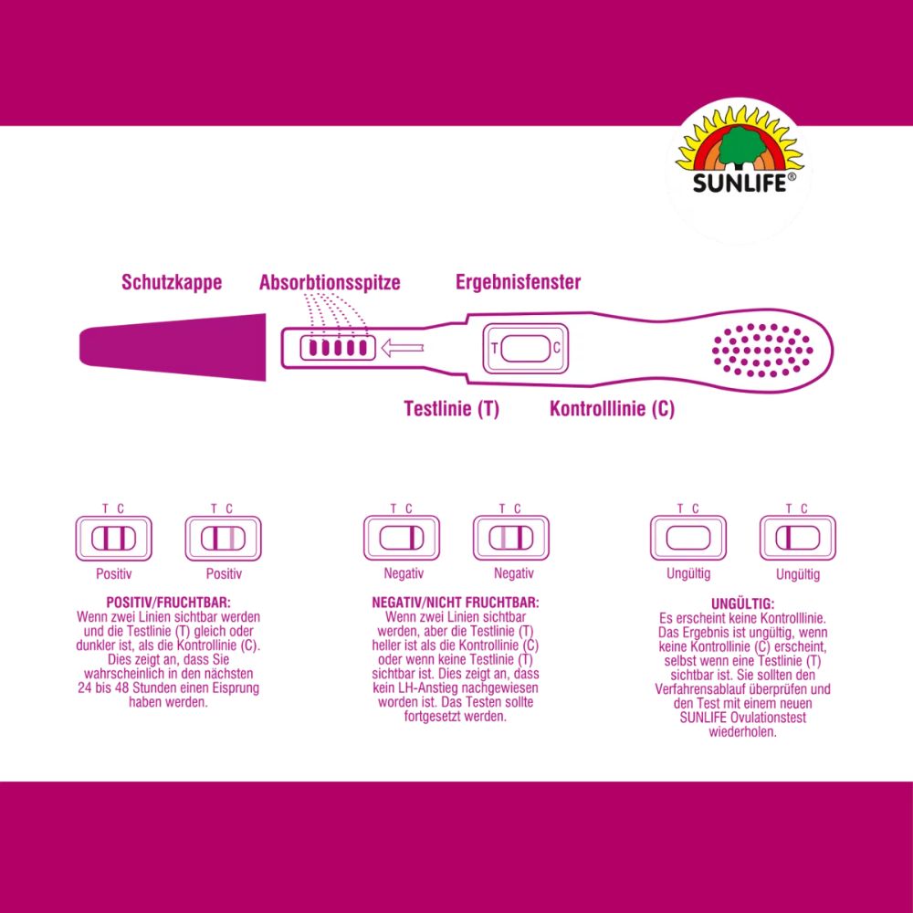 Diagramm mit Testergebnissen des Sunlife Ovulationstests. Positiv, negativ und ungültig. Teststäbchen-Illustrationen.