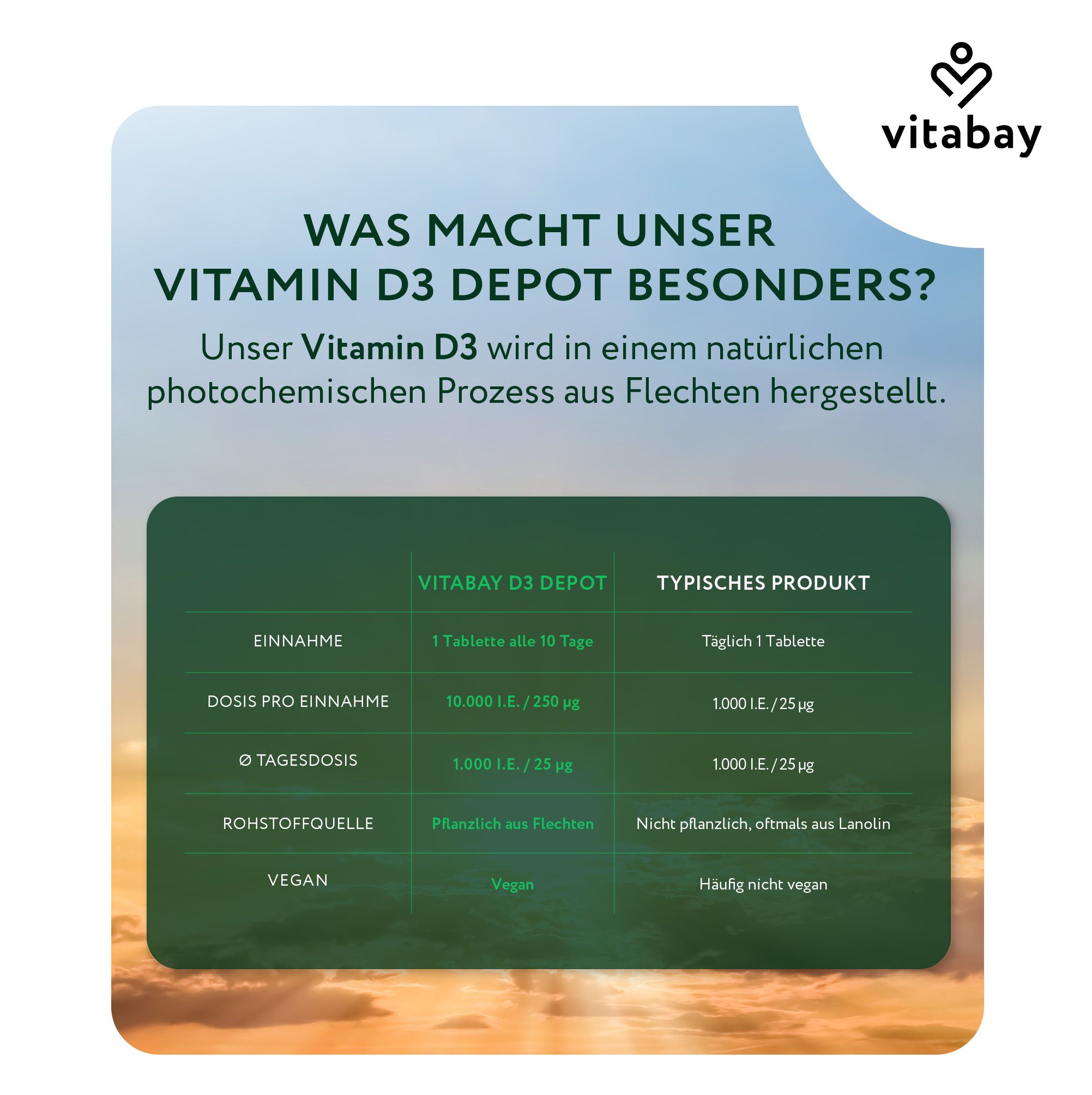 Vitabay Vitamin D3 Depot Flasche mit Text über natürliche und vegane Inhaltsstoffe.