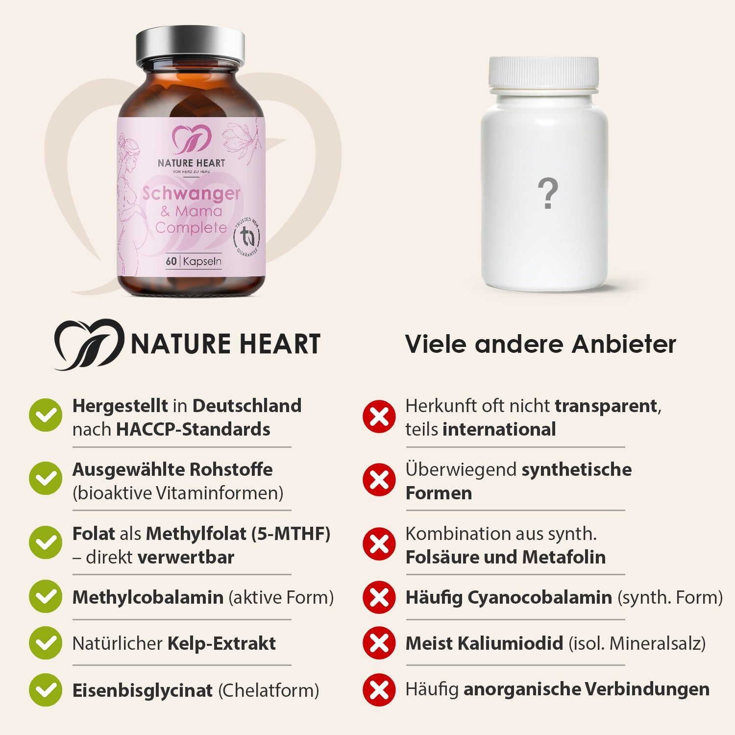 Vergleich: Nature Heart Produkt vs. andere Anbieter. Nature Heart: Hergestellt in Deutschland, bioaktive Vitamine, Methylfolat, etc. Andere: Synthetische Formen.