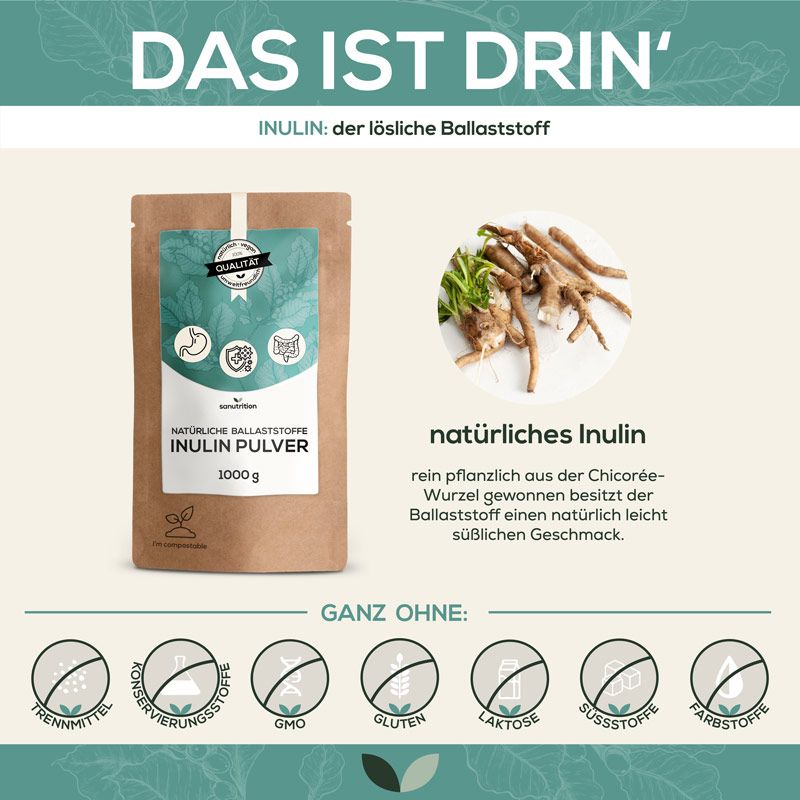 Werbebild mit Sanutrition Inulin Pulver. Brauner Beutel, daneben Chicorée-Wurzeln. Text: Inulin, Ballaststoff, ohne Zusätze.
