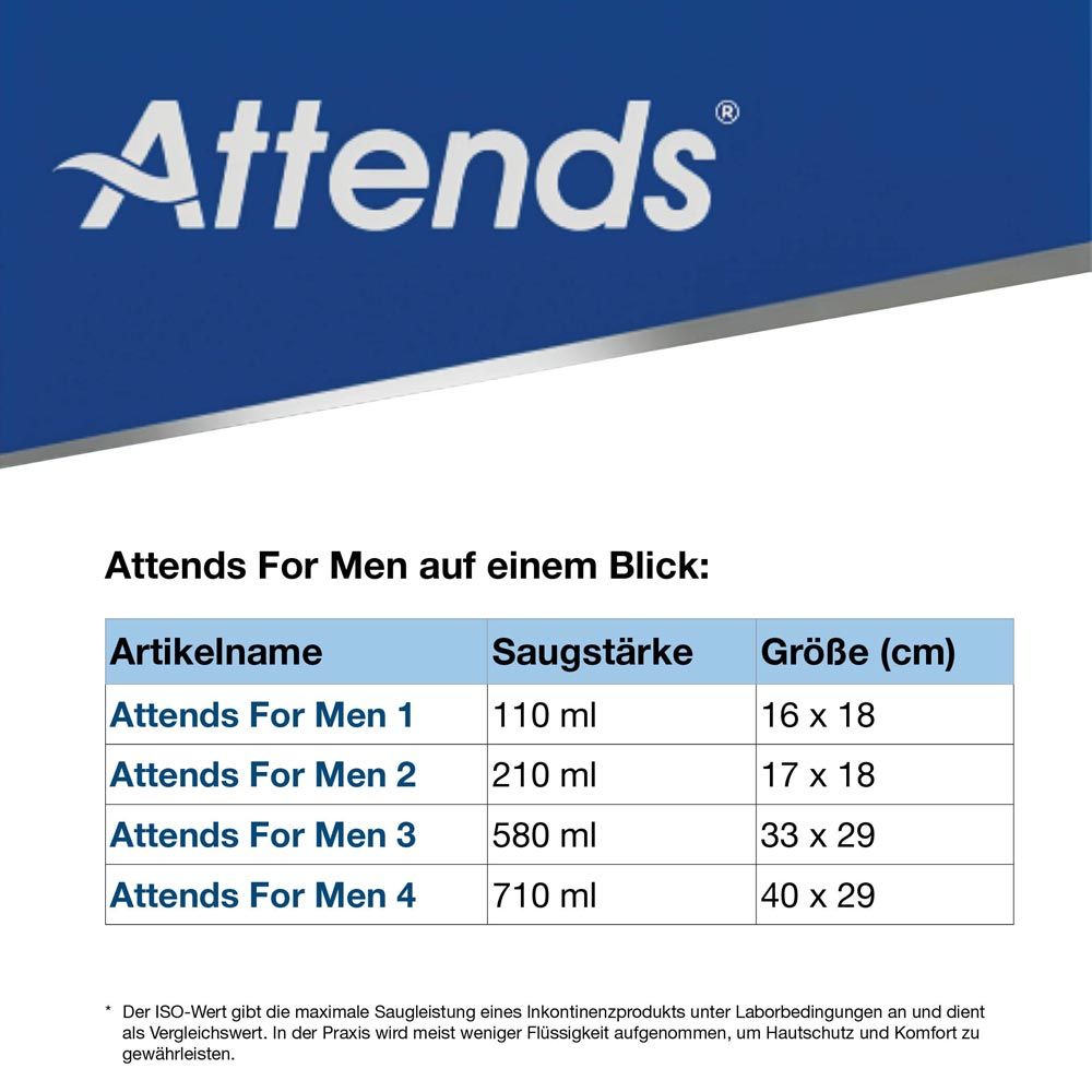 Attends For Men Produktübersicht. Tabelle mit Artikelname, Saugstärke und Größe in cm.