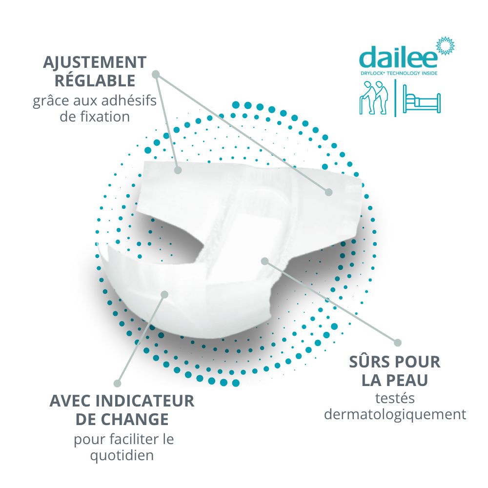 Dailee Care Slip Maxi: weiße Inkontinenzwindel mit verstellbarer Passform, Klebeverschlüssen und Nässeindikator.