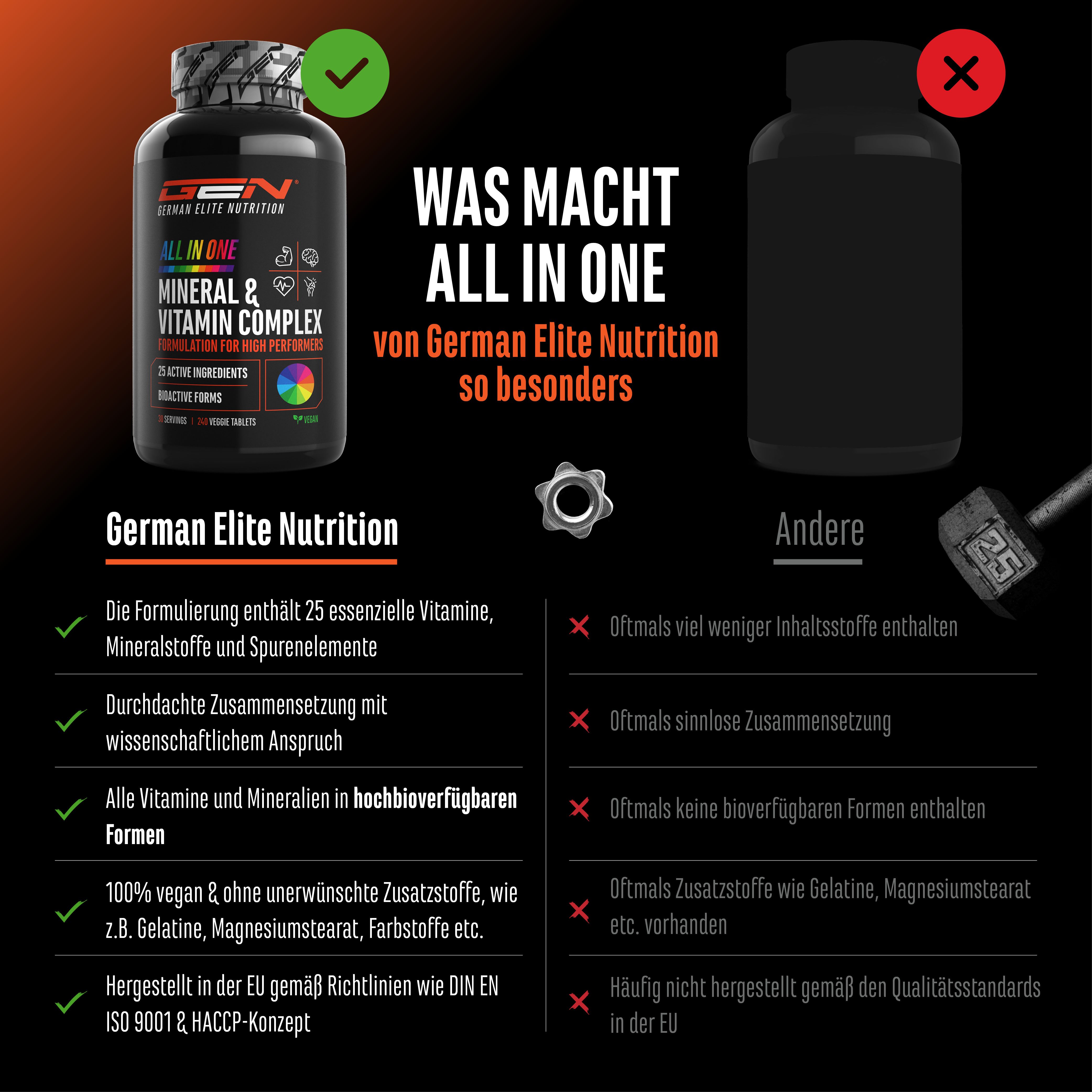 Vergleich von GEN ALL IN ONE und einem anderen Produkt. Vorteile: 25 Vitamine, Mineralien, bioverfügbar, ohne Zusatzstoffe.