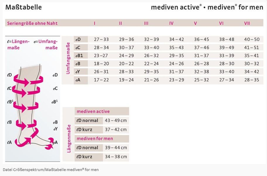 Größentabelle für mediven active und mediven for men Kompressionsstrümpfe. Maße für Umfang und Länge.