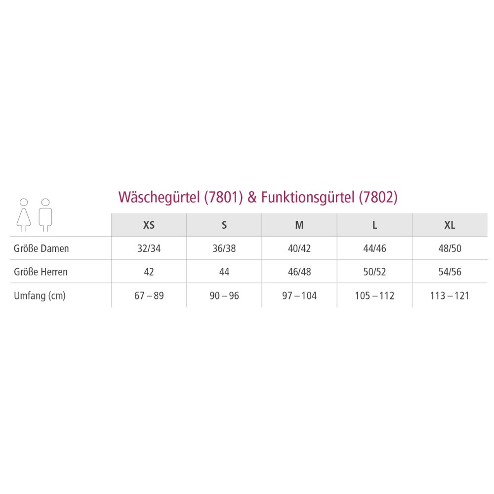 Größentabelle für Wäschegürtel und Funktionsgürtel. Größen von XS bis XL. Angaben für Damen und Herren.