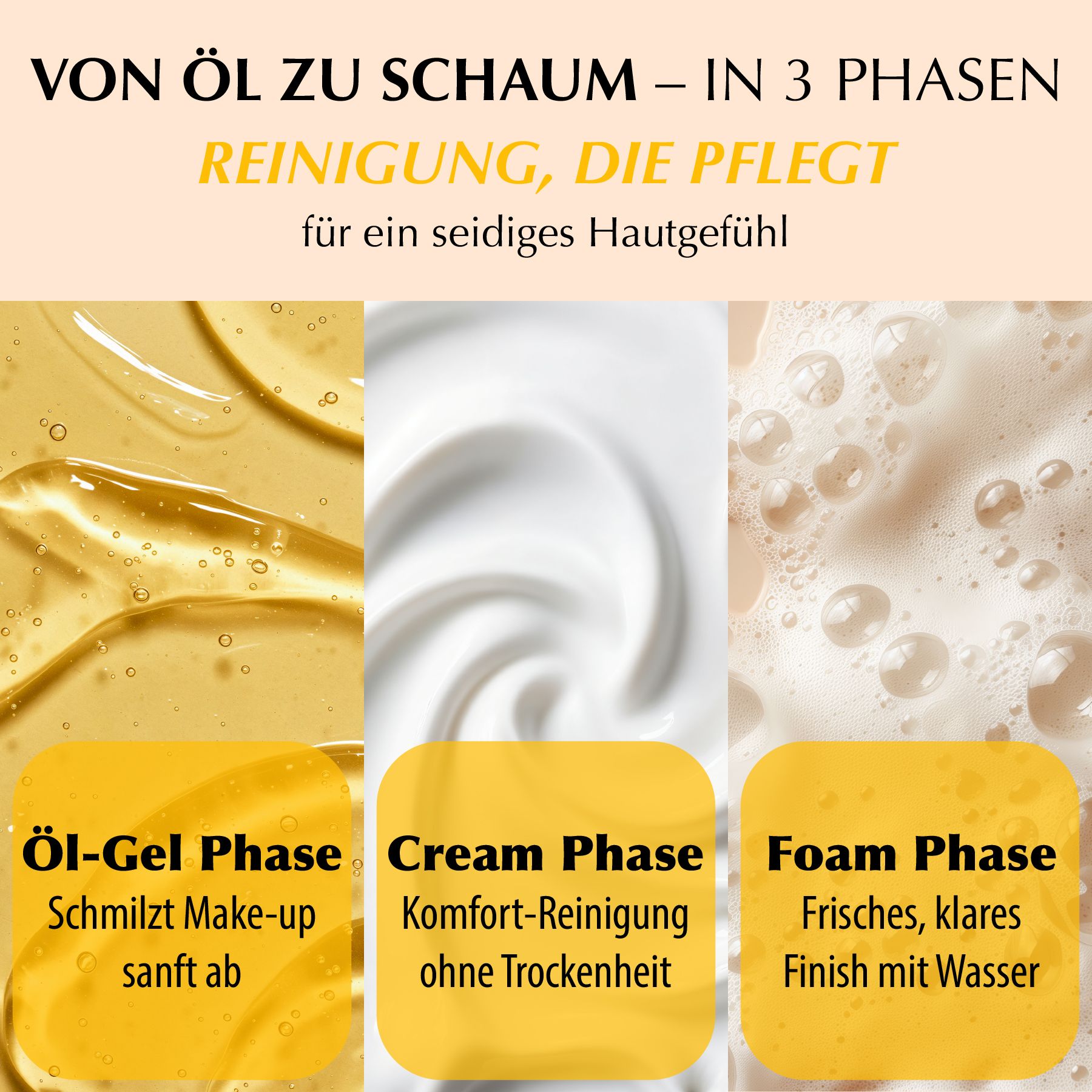 Drei Phasen der Reinigung: Öl-Gel, Creme und Schaum. Text über die Reinigung.