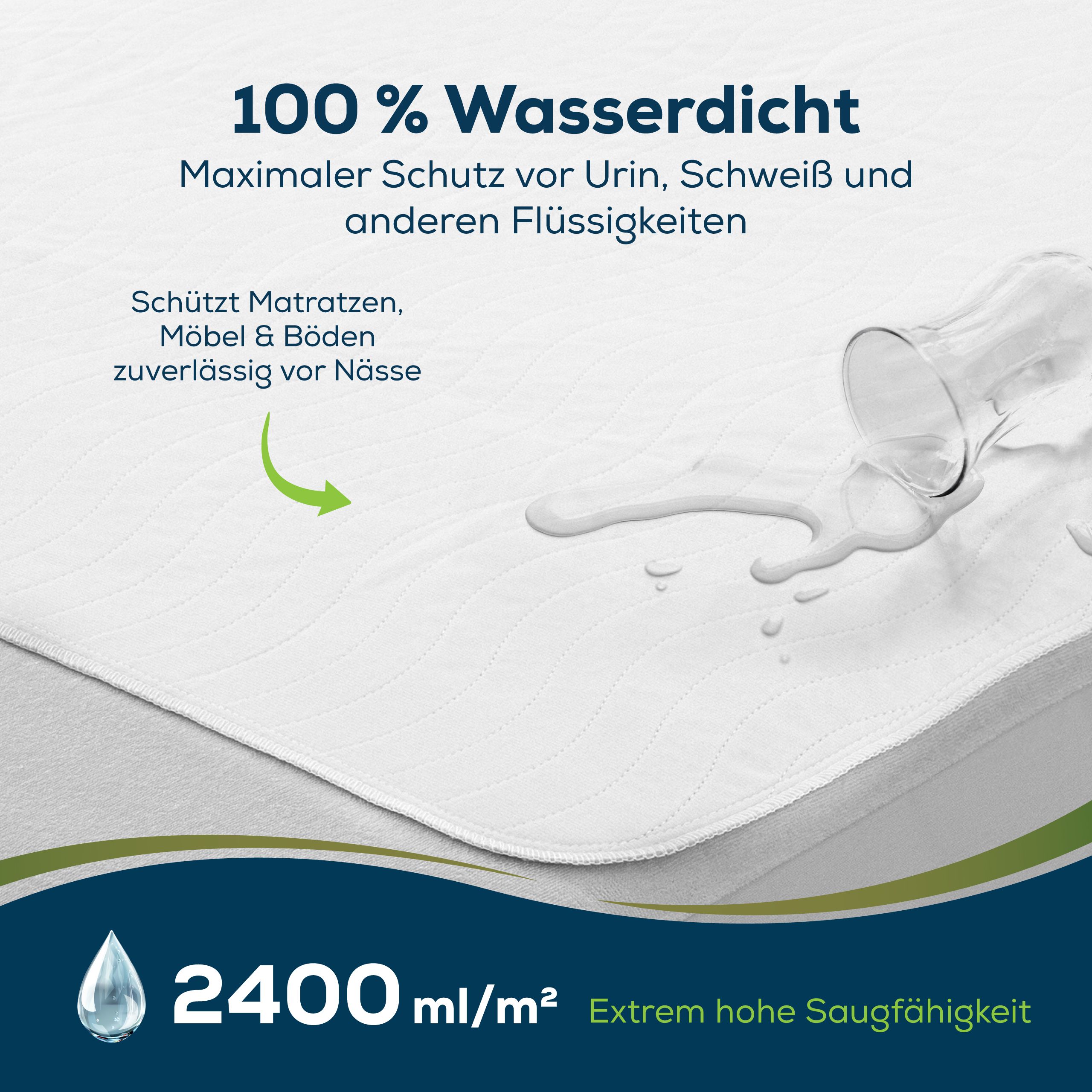 Inkontinenz-Bettunterlage. Wasserdicht. Schützt Matratzen und Böden. Hohe Saugfähigkeit: 2400 ml/m².