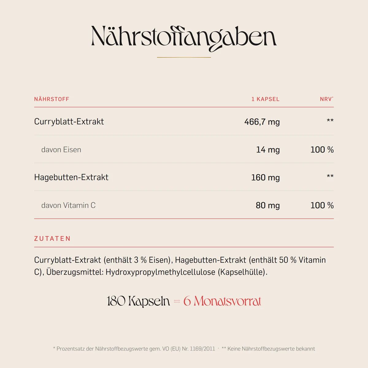 Nährwertangaben für Kurkraft Eisen + Vitamin C Kapseln: 14 mg Eisen, 80 mg Vitamin C pro Kapsel.