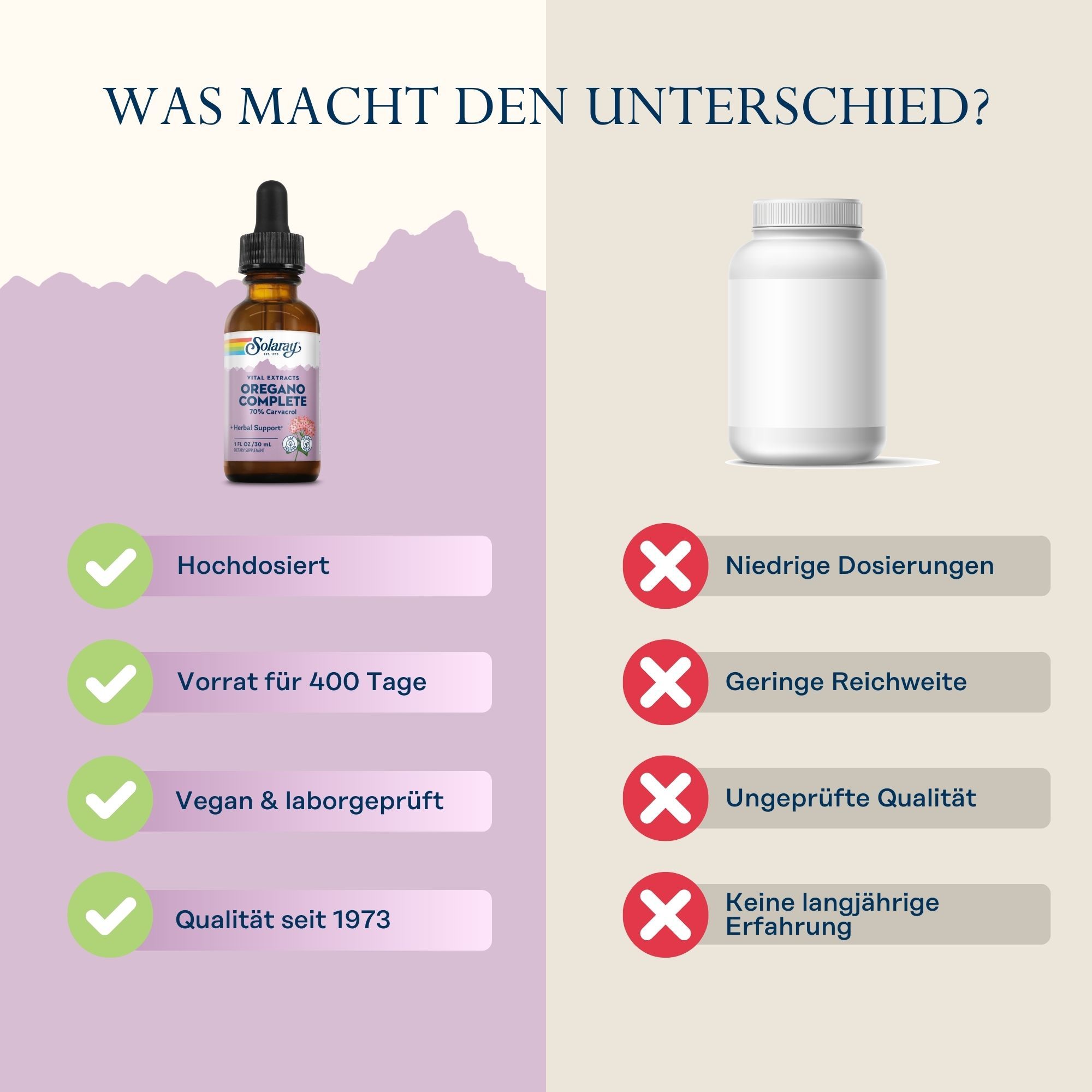 Vergleich: Solaray Oregano Öl Complete vs. Konkurrenz. Vorteile: Hochdosiert, 400 Tage Vorrat, vegan, laborgeprüft, Qualität seit 1973.