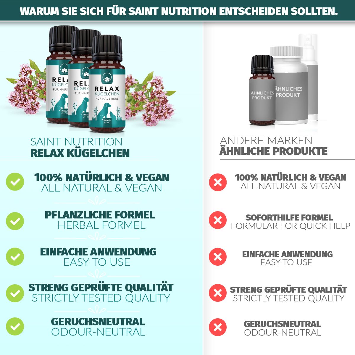 Vergleich von Saint Nutrition Relax Kügelchen mit anderen Marken. Text: 100% natürlich & vegan, pflanzliche Formel, einfach zu verwenden, streng geprüft.