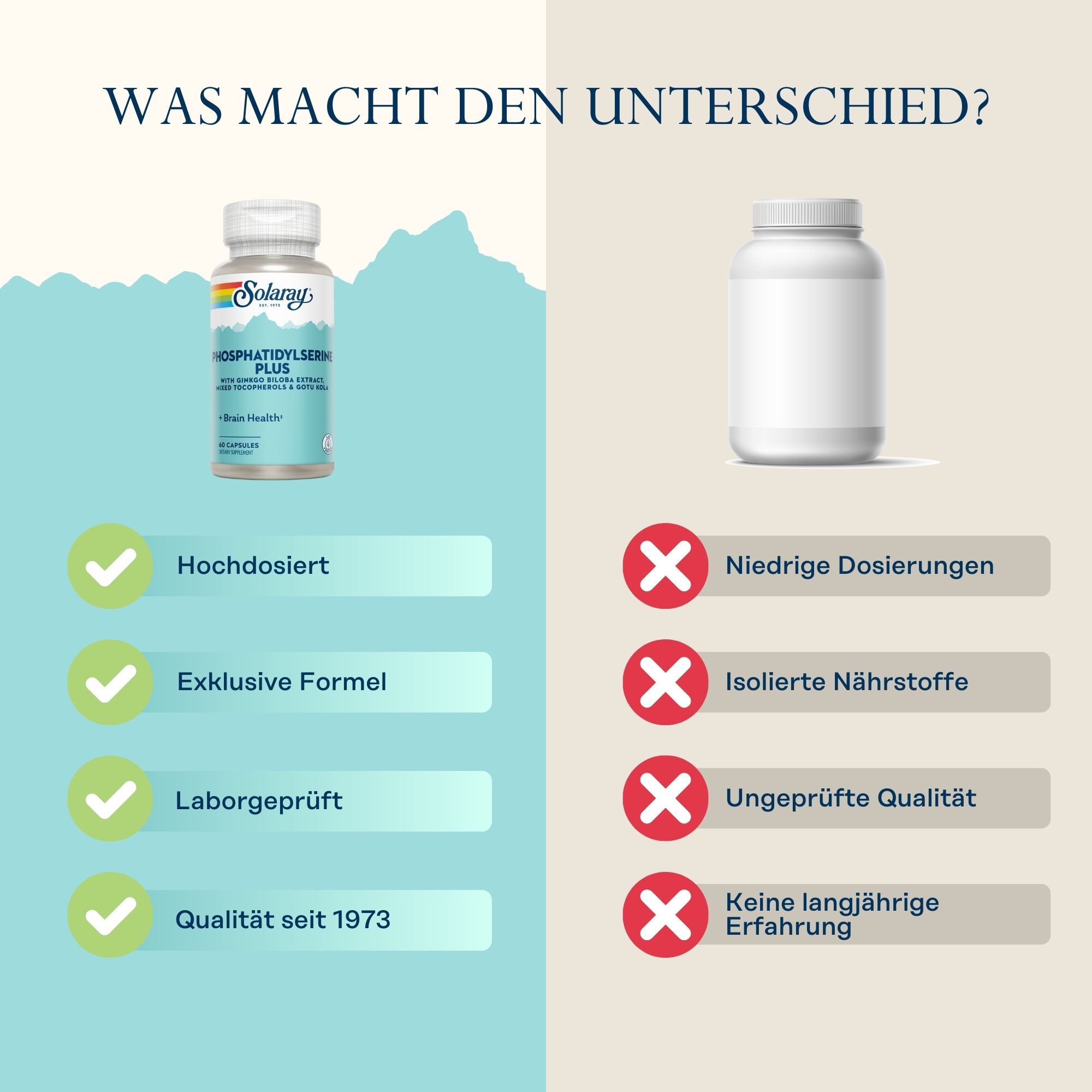 Vergleich Solaray Phosphatidylserin Plus mit Konkurrenzprodukt. Vorteile: Hochdosiert, exklusive Formel, laborgeprüft, Qualität seit 1973.