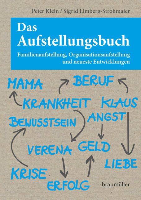 Buchcover mit blauem Titel "Das Aufstellungsbuch". Autoren: Peter Klein, Sigrid Limberg-Strohmaier. Untertitel und Diagramm mit Begriffen wie "Mama", "Beruf", "Krankheit".