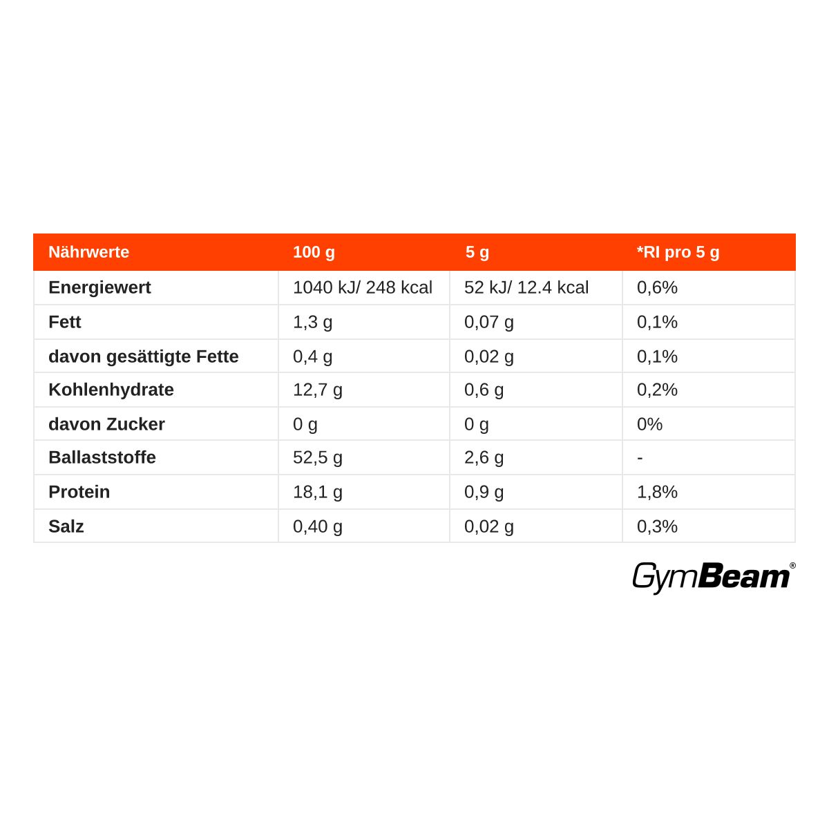 Nährwerttabelle für Weizengraspulver: Energie, Fett, Kohlenhydrate, Ballaststoffe, Protein, Salz pro 100g und 5g. GymBeam Logo.
