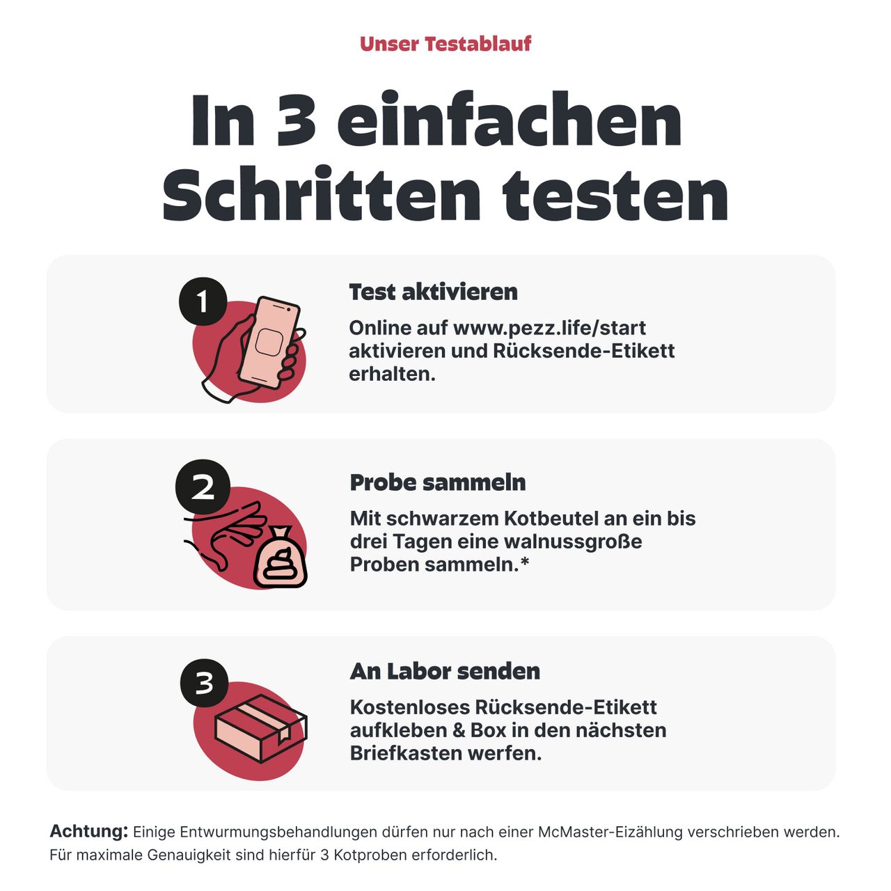 Infografik: Test aktivieren, Probe sammeln, an Labor senden. Enthält Anweisungen und Abbildungen. Text in Deutsch.  www.pezz.life/start.
