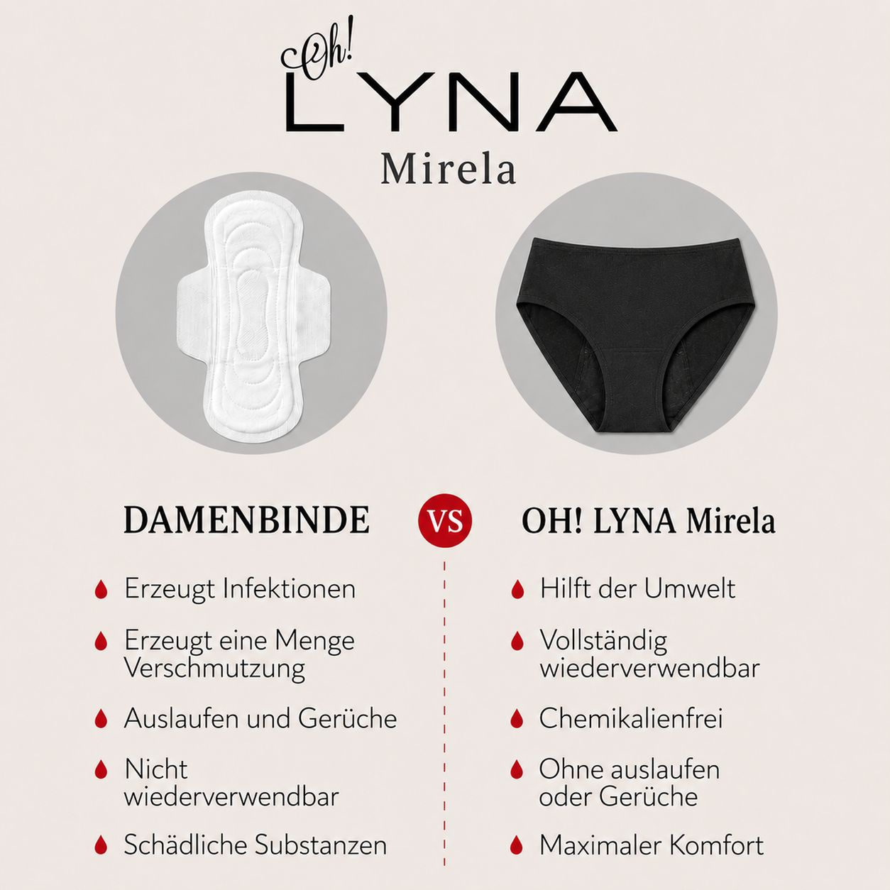 Vergleich: Damenbinde vs. Oh! LYNA Mirela Periodenunterhose. Text: Vorteile der Periodenunterhose.