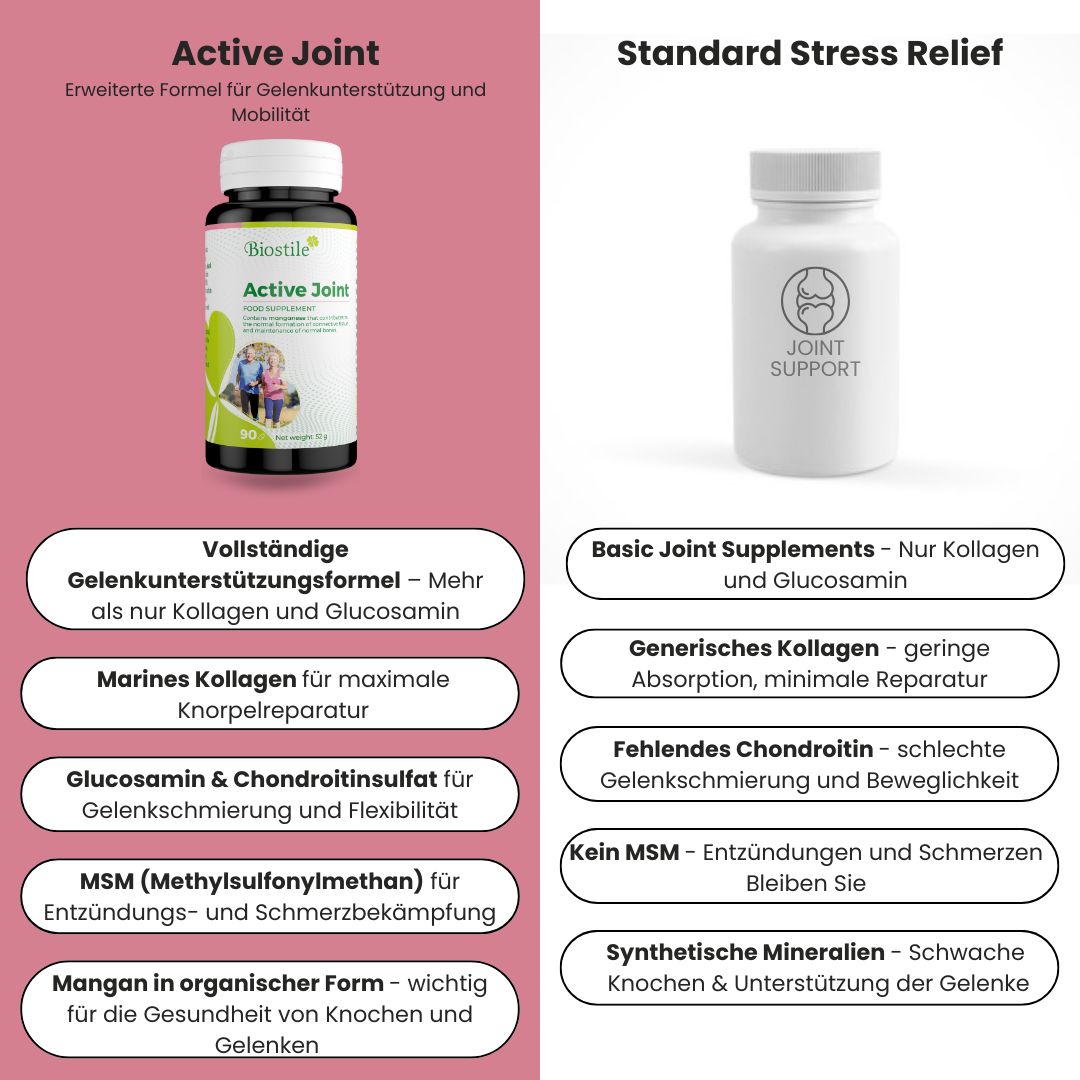 Vergleich von Biostile Aktives Gelenk mit Basis-Gelenkpräparaten. Vollständige Gelenkunterstützung.