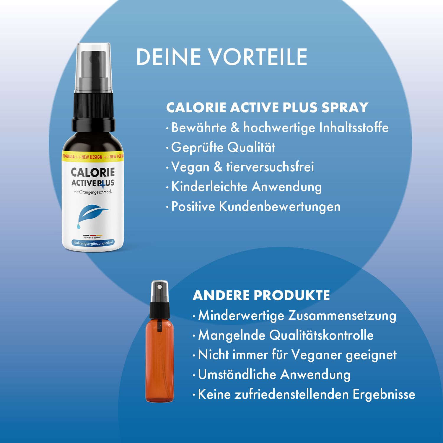 Zwei Flaschen, eine mit schwarzem Sprühkopf, eine orangefarbene. Text: CALORIE ACTIVE PLUS SPRAY. Vorteile und Nachteile.