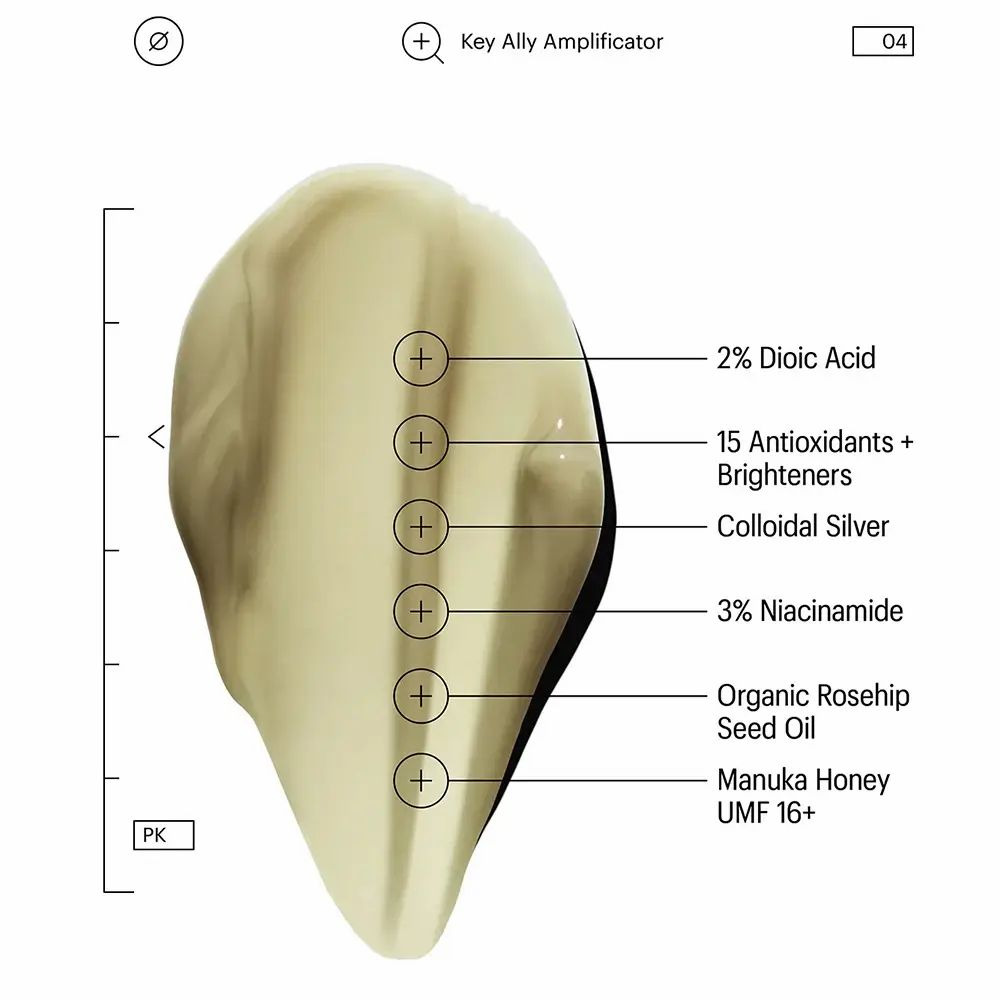 Nahaufnahme einer Creme-Probe mit hervorgehobenen Inhaltsstoffen: 2% Dioic Acid, 15 Antioxidantien, etc.