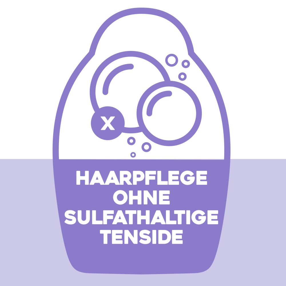 Symbol mit Blasen. Aufschrift: Haarpflege ohne sulfathaltige Tenside.