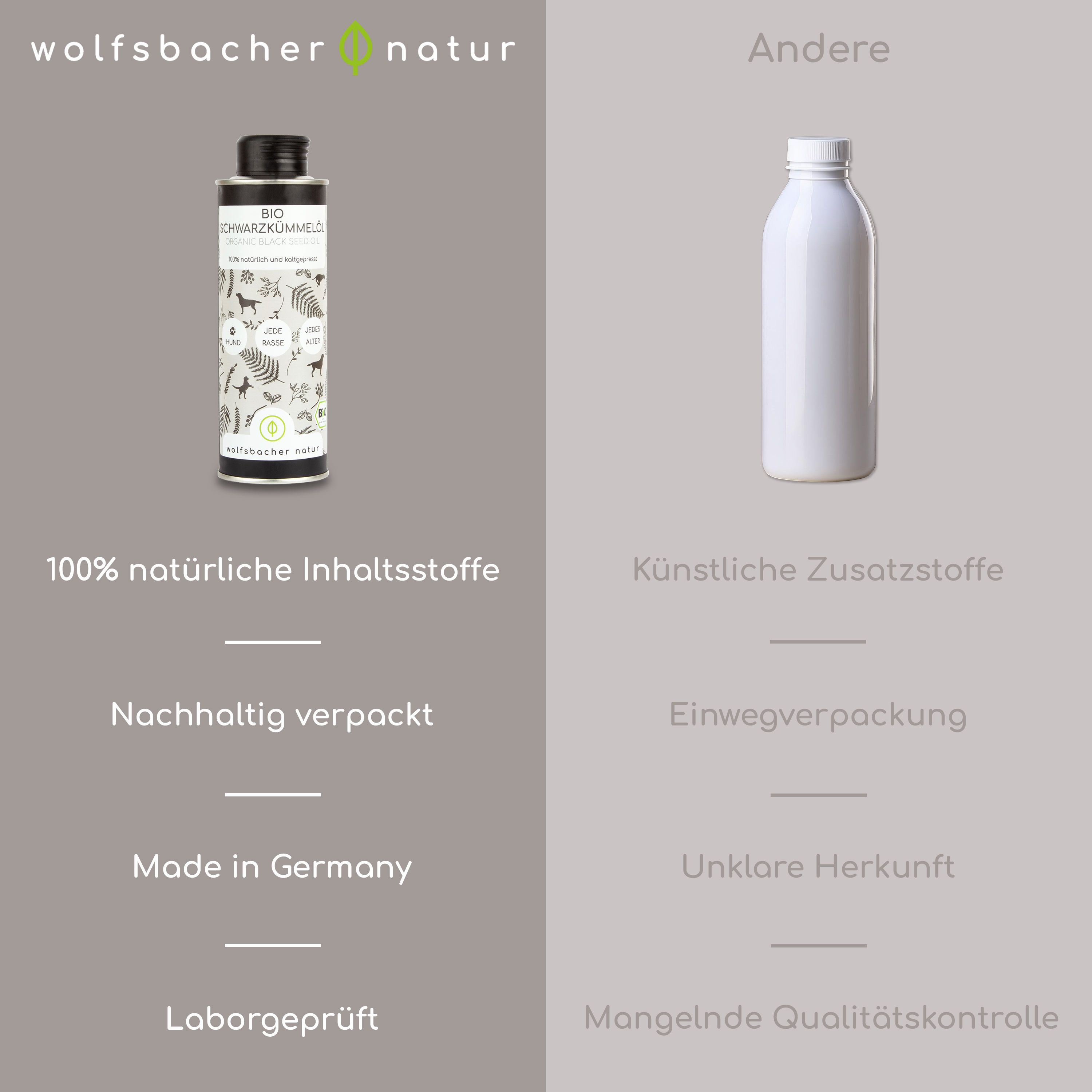 Vergleich: Flasche vs. weiße Flasche. Links: 100% natürliche Inhaltsstoffe, nachhaltig verpackt, Made in Germany. Rechts: Künstliche Zusatzstoffe, Einwegverpackung.