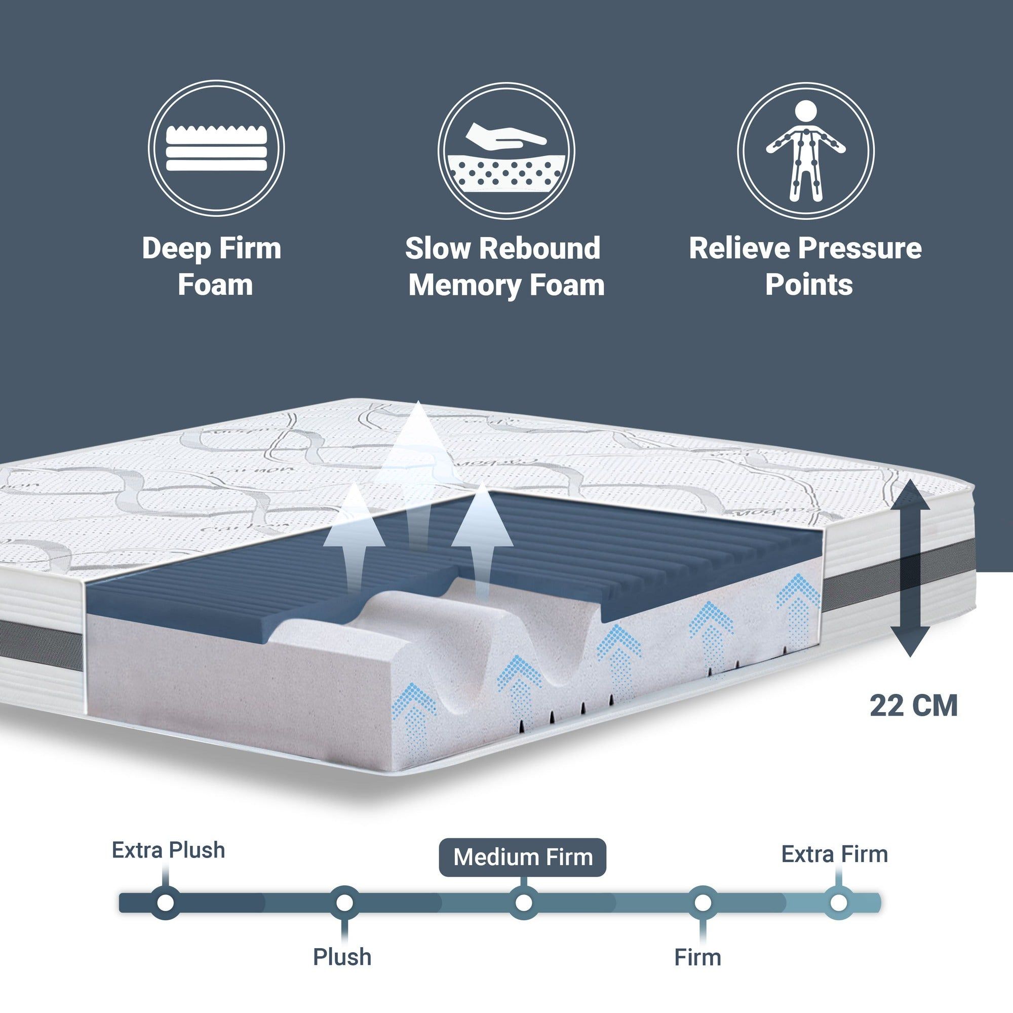 The White Stone Memory Foam Matratze 90x190 cm Höhe 22 cm